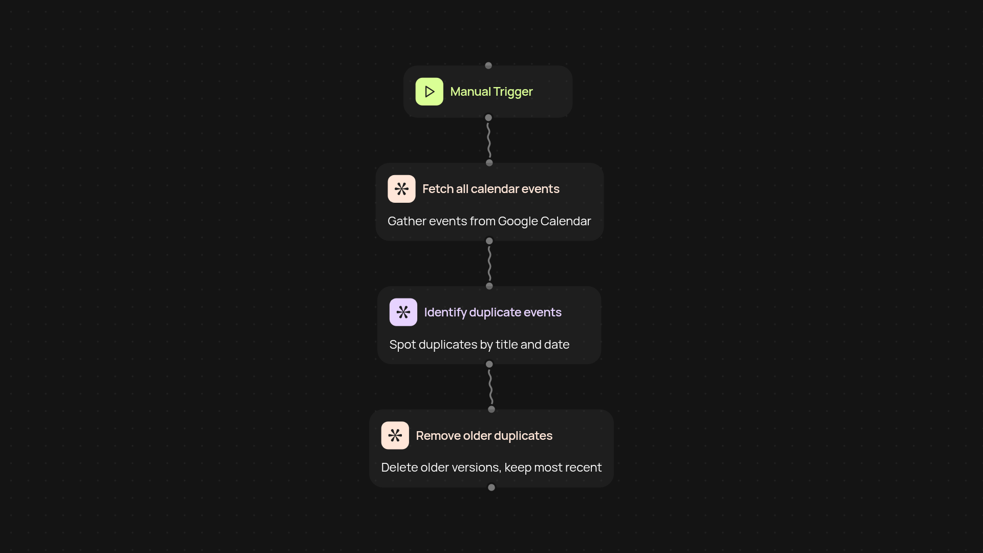 Google Calendar Duplicate Remover — clean up your schedule instantly