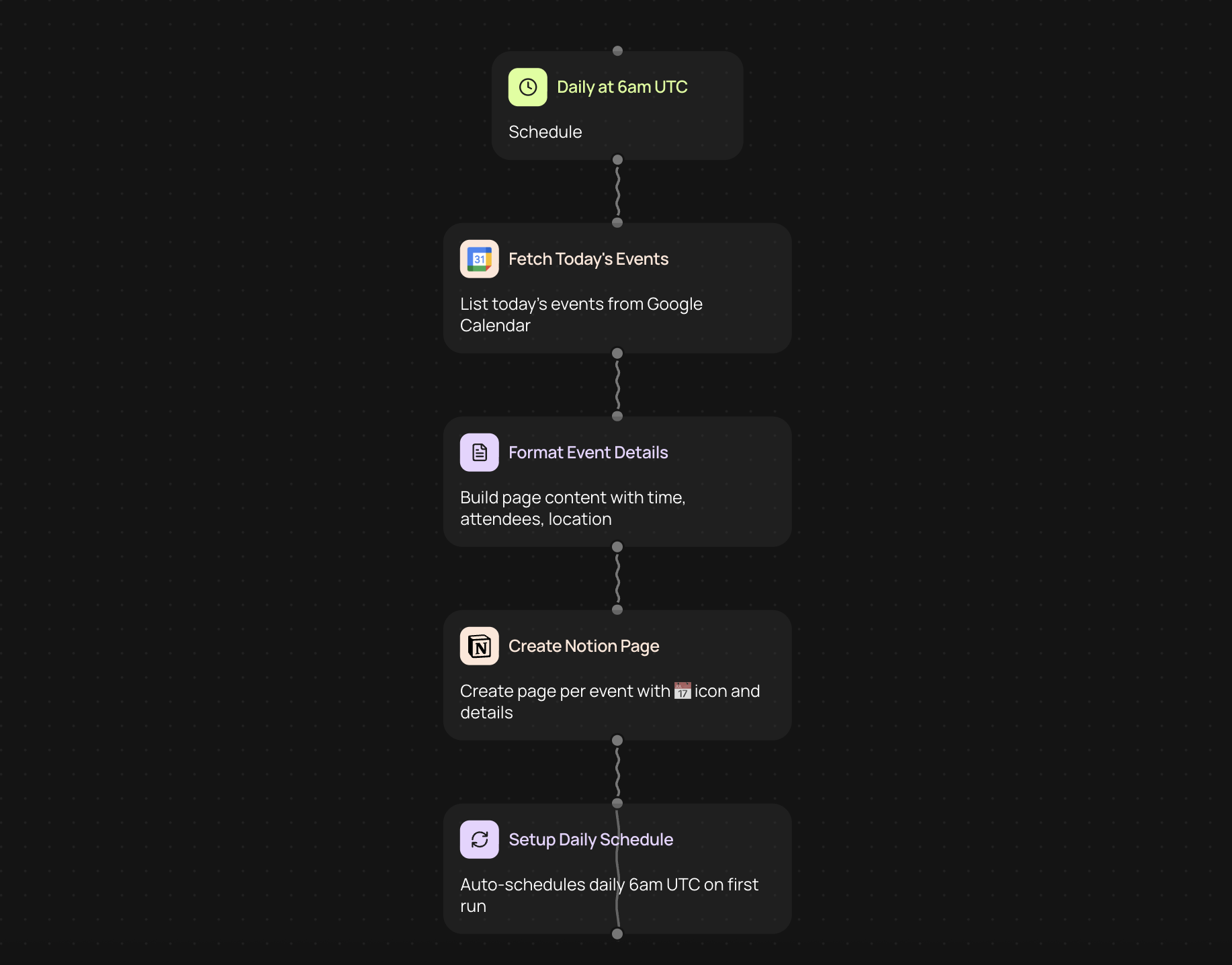 Google Calendar to Notion Sync