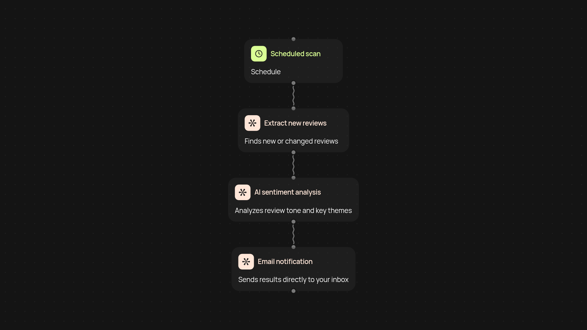 Google Maps Review Analyzer — keep track of your brand reputation