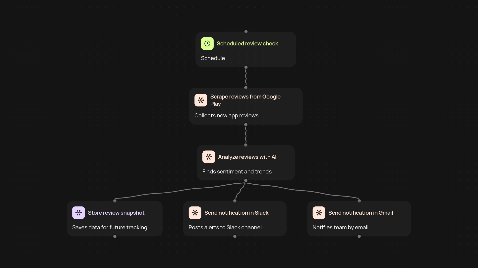 Google Play review intelligence — AI-powered app reputation monitoring