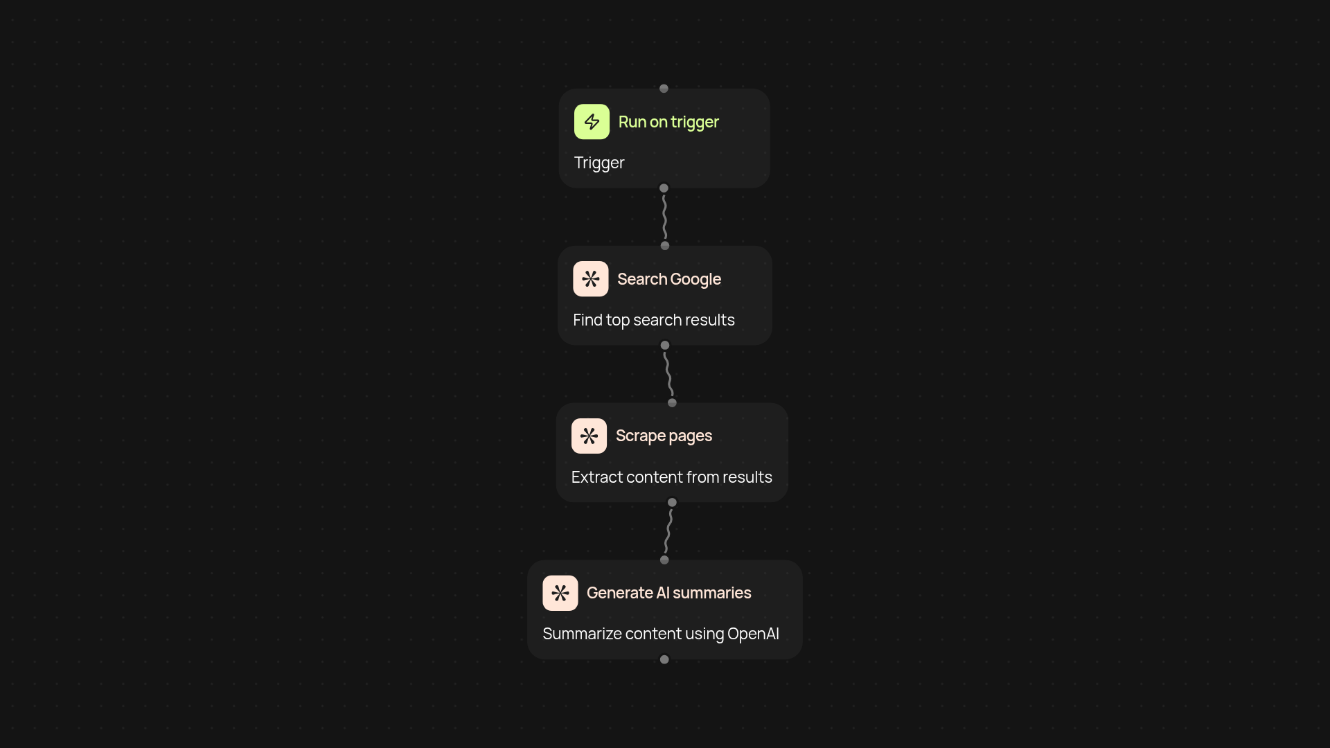 Google Search Summarizer — instant research, fully summarized