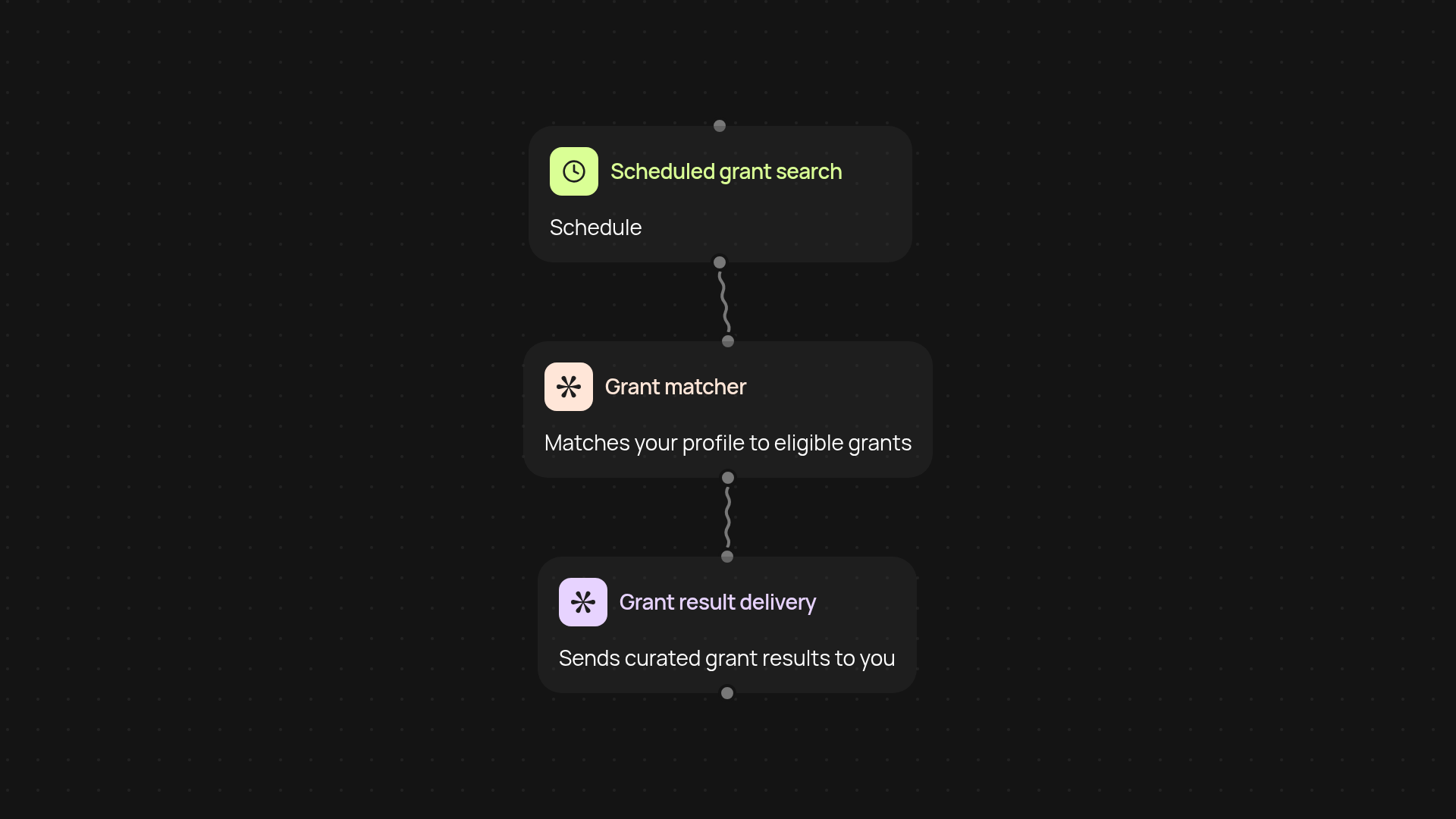 Government Grant Finder — find grants for your business easily