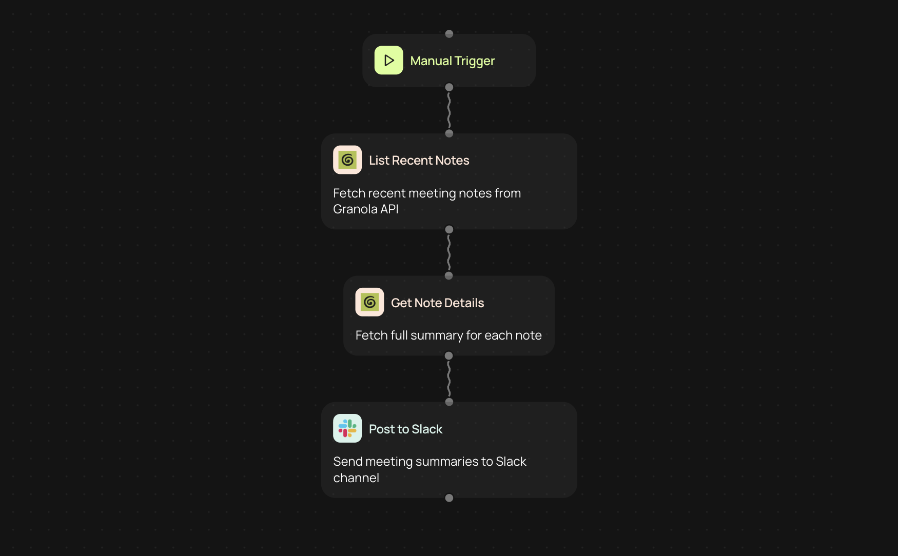 Granola meeting notes to Slack — share meeting summaries with your team