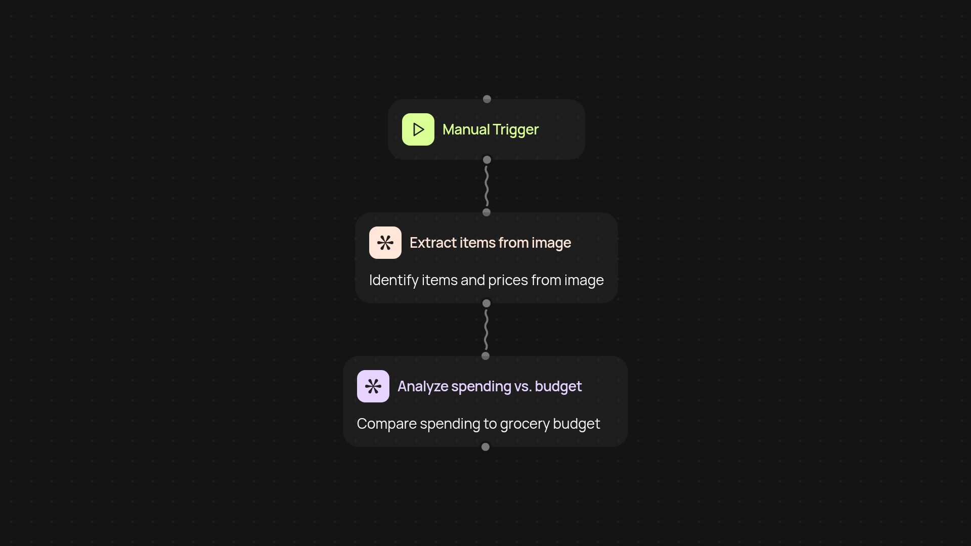 Grocery Receipt Analyzer — get itemized budgets from receipt images