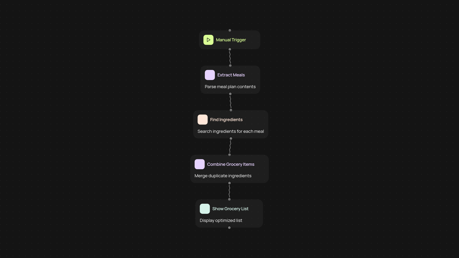 Grocery Shopping Optimizer — save hours on your shopping list
