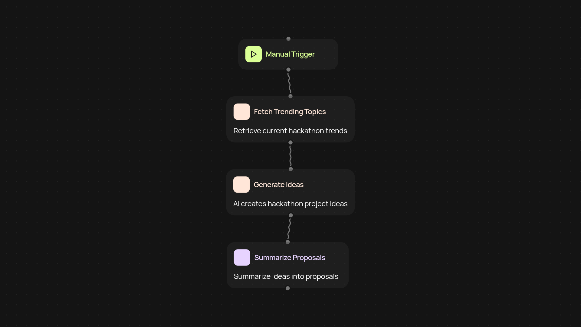 Hackathon Idea Generator — spark trending project proposals instantly