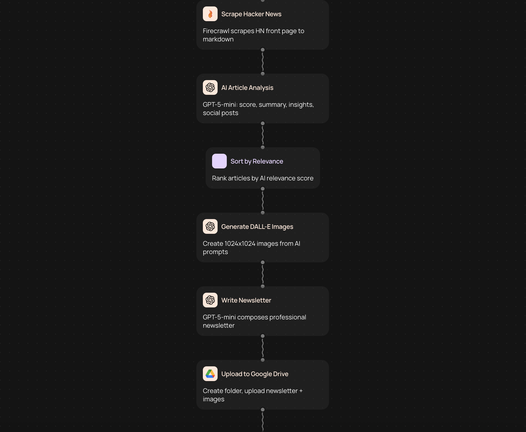 Hacker News Content Generator — convert trending Hacker News posts into ready-to-publish content with AI images