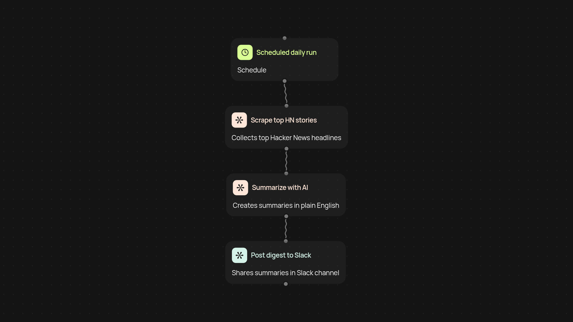 Hacker News to Slack Digest — Stay informed, automatically