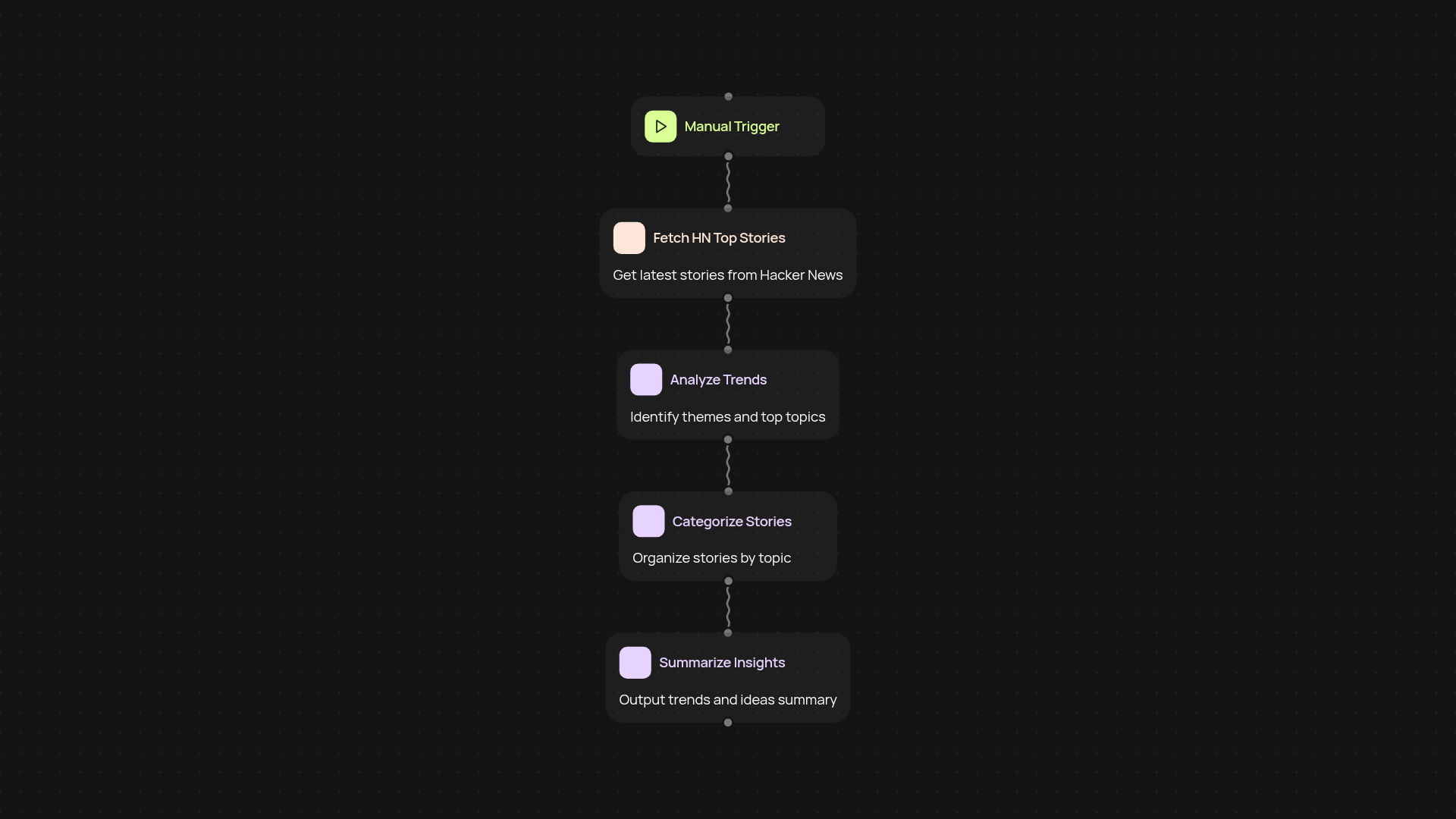 Hacker News top stories analyzer — business insights from real-time headlines