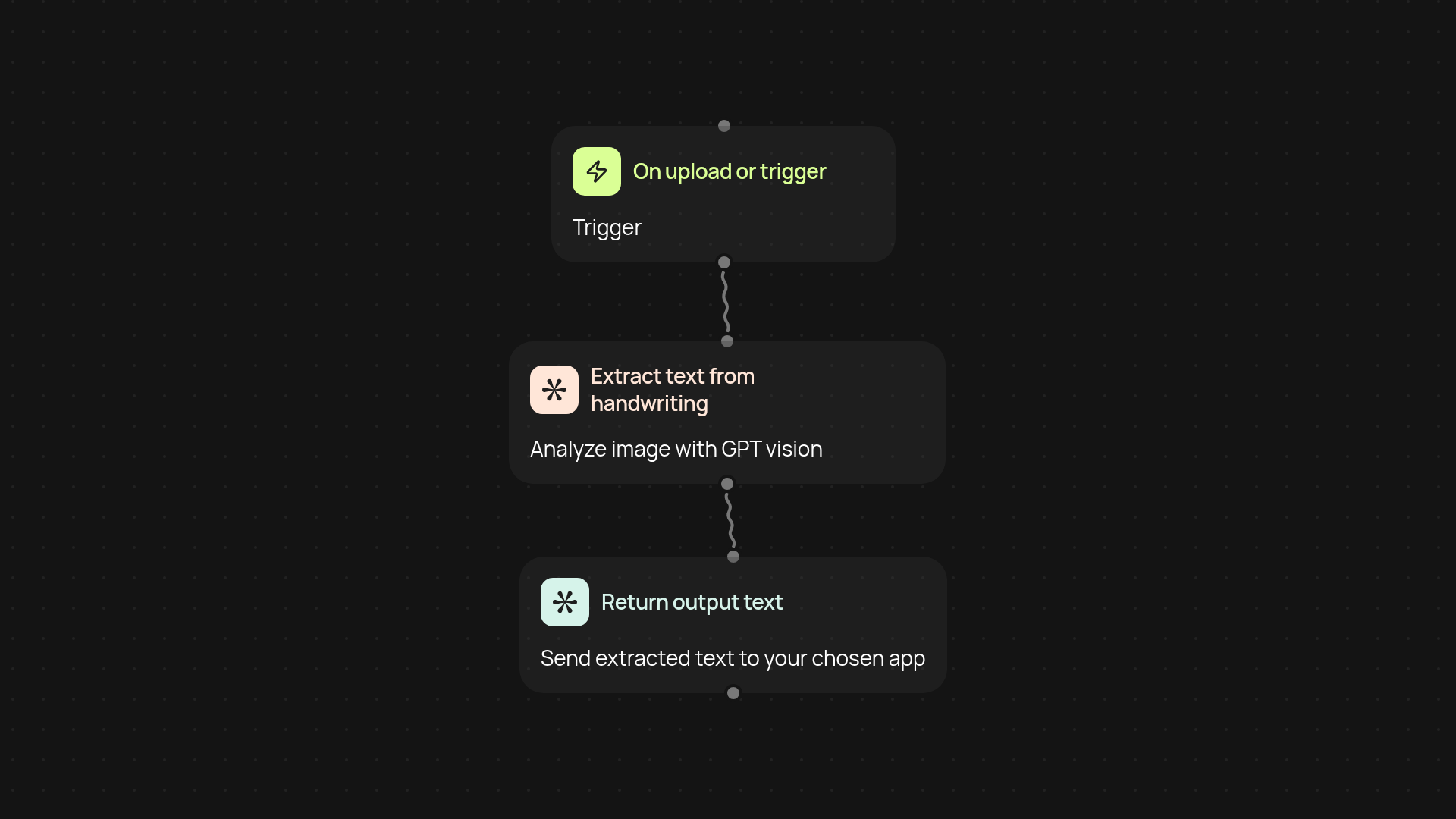 Handwriting OCR Service — extract handwritten text on autopilot