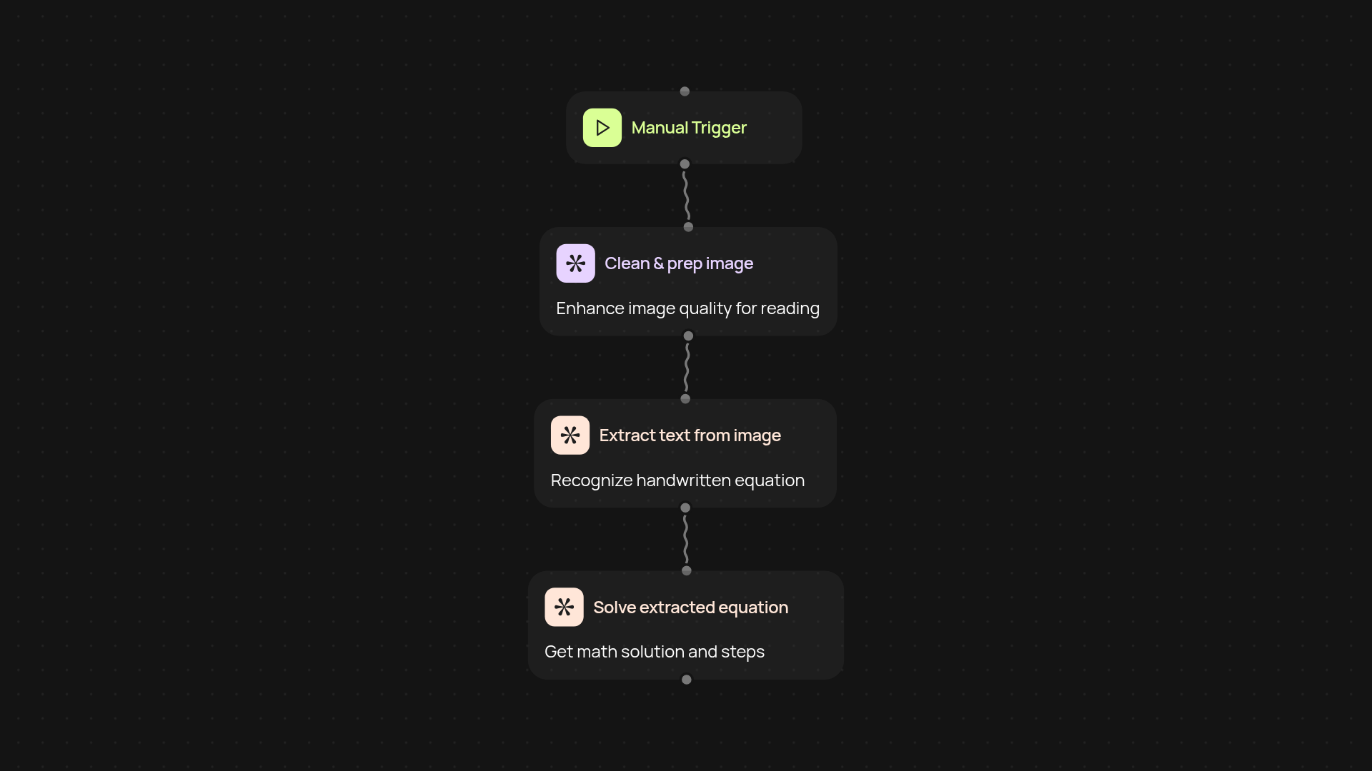 Handwritten Math Solver — solve equations from photos automatically