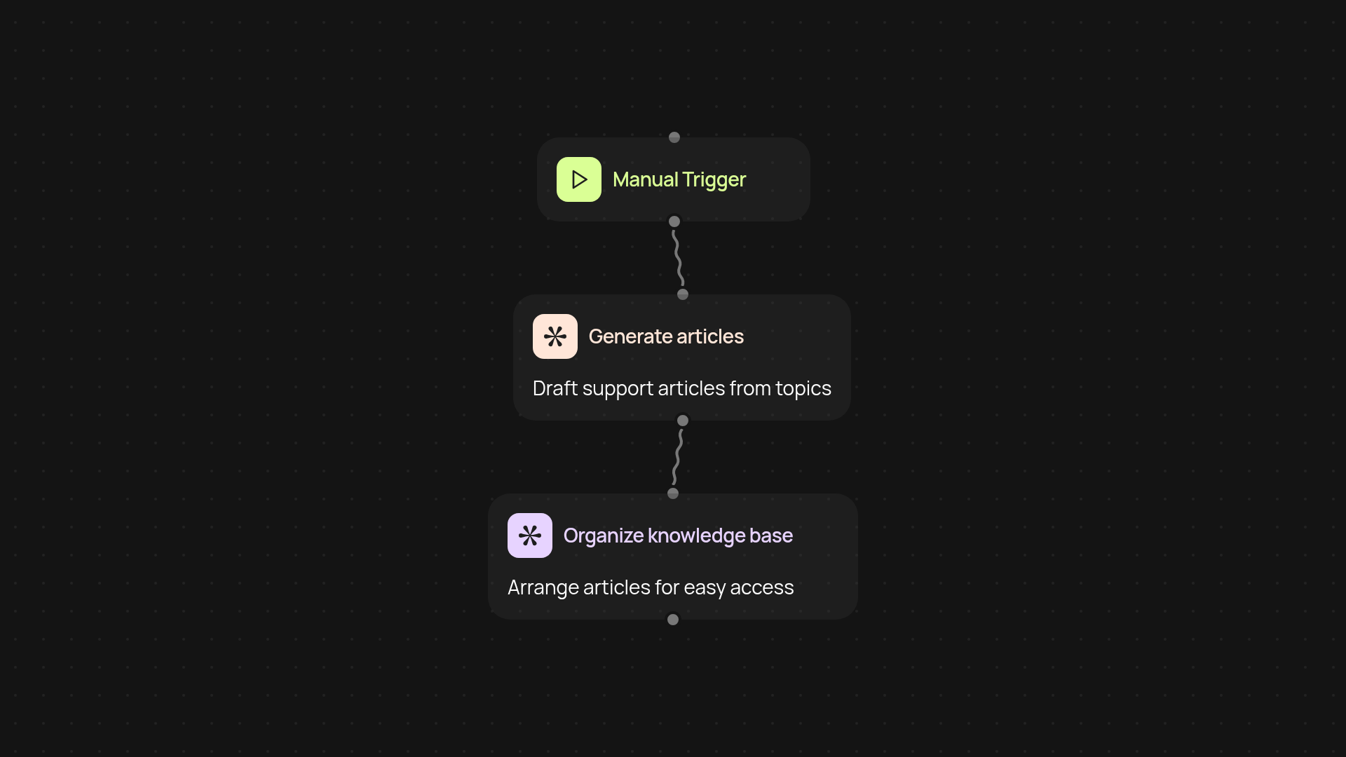 Help desk knowledge base generator — create support articles faster
