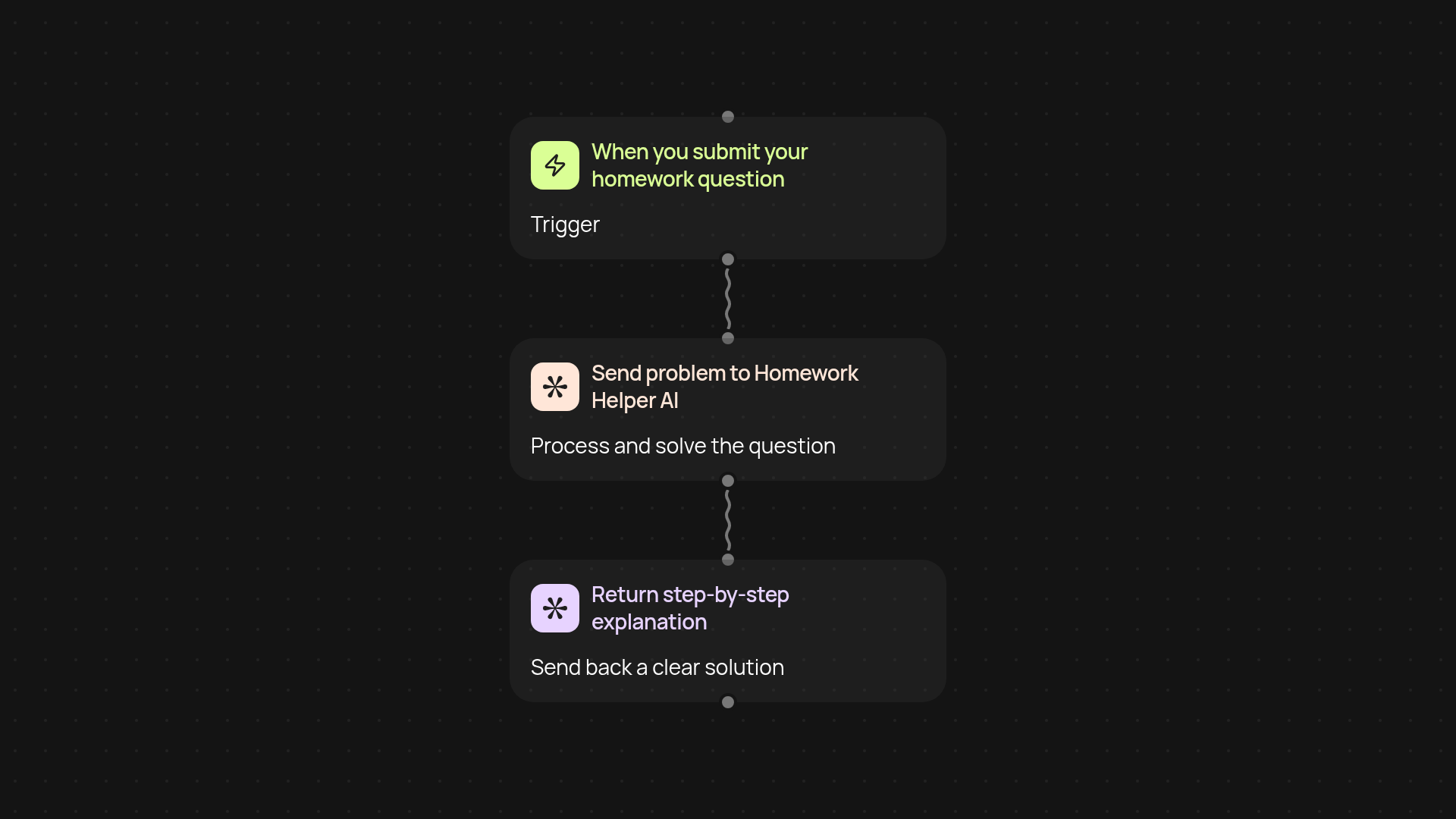 Homework Helper — step-by-step explanations for any problem