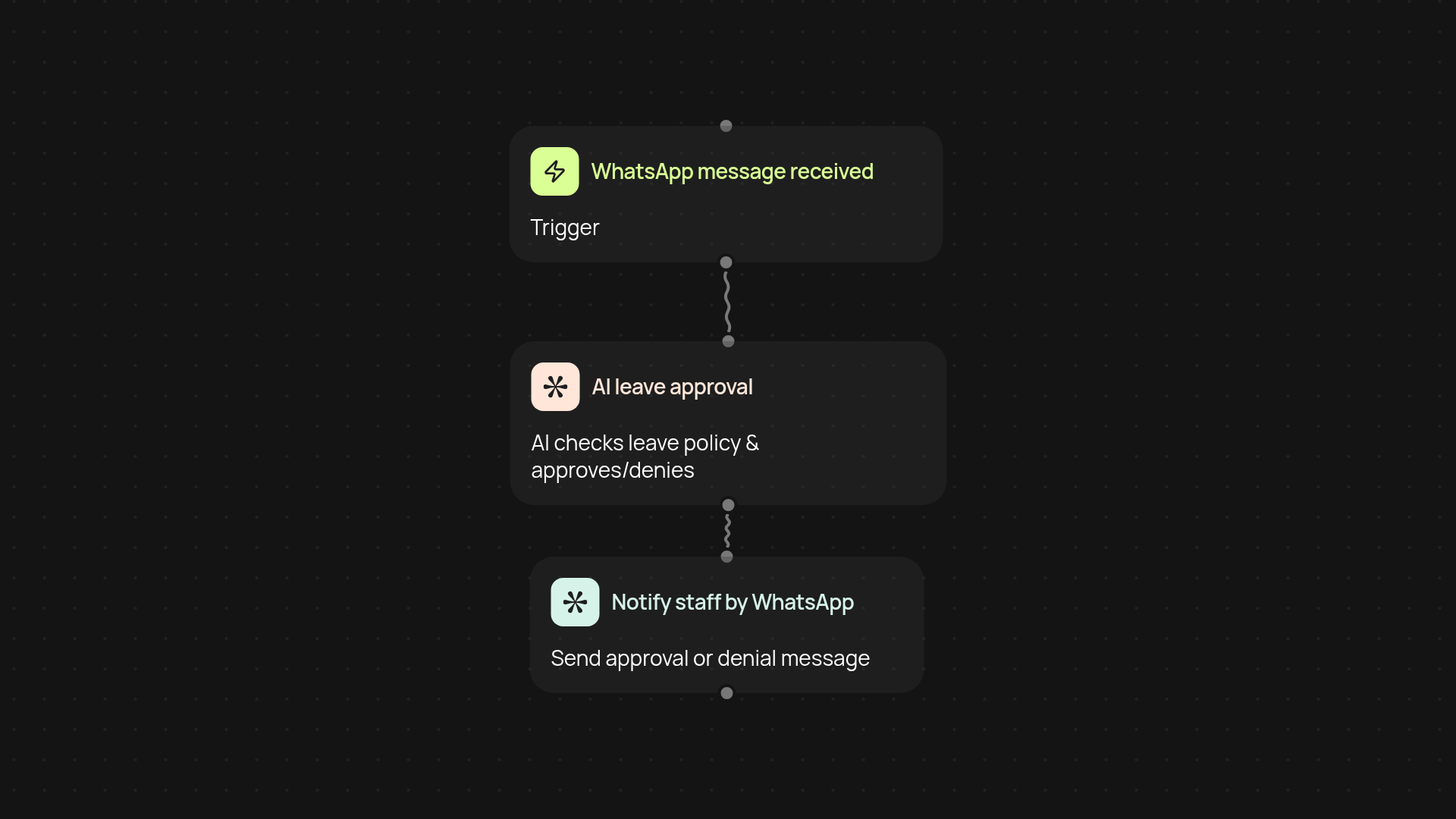 HR Leave Management Bot — faster time off requests, on autopilot