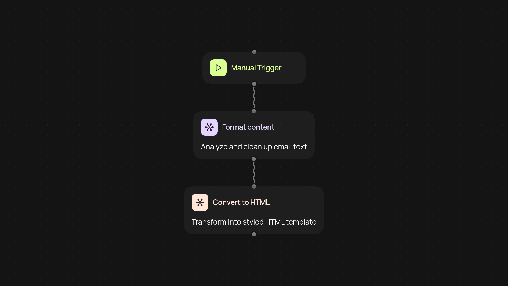 HTML Email Converter — turn emails into polished HTML templates