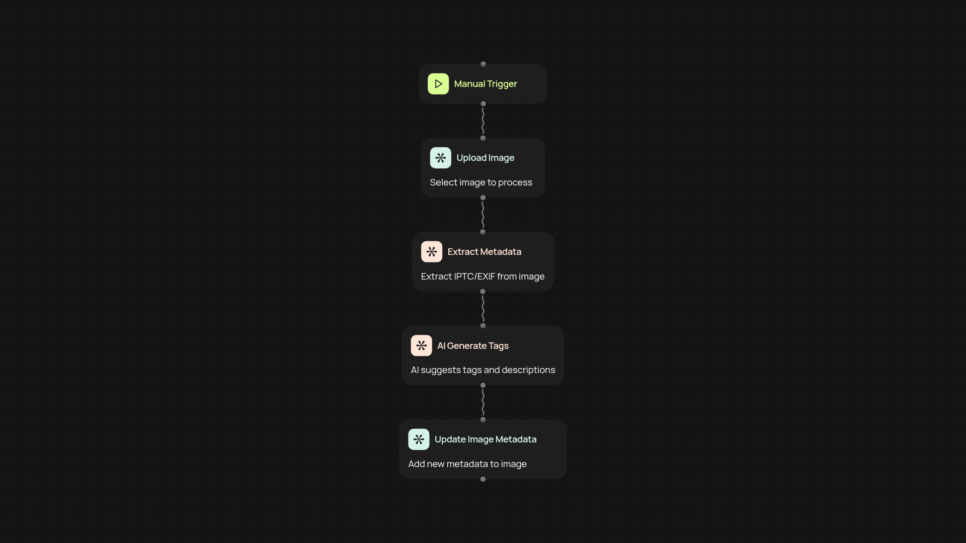 Image Metadata Generator — add AI image metadata fast