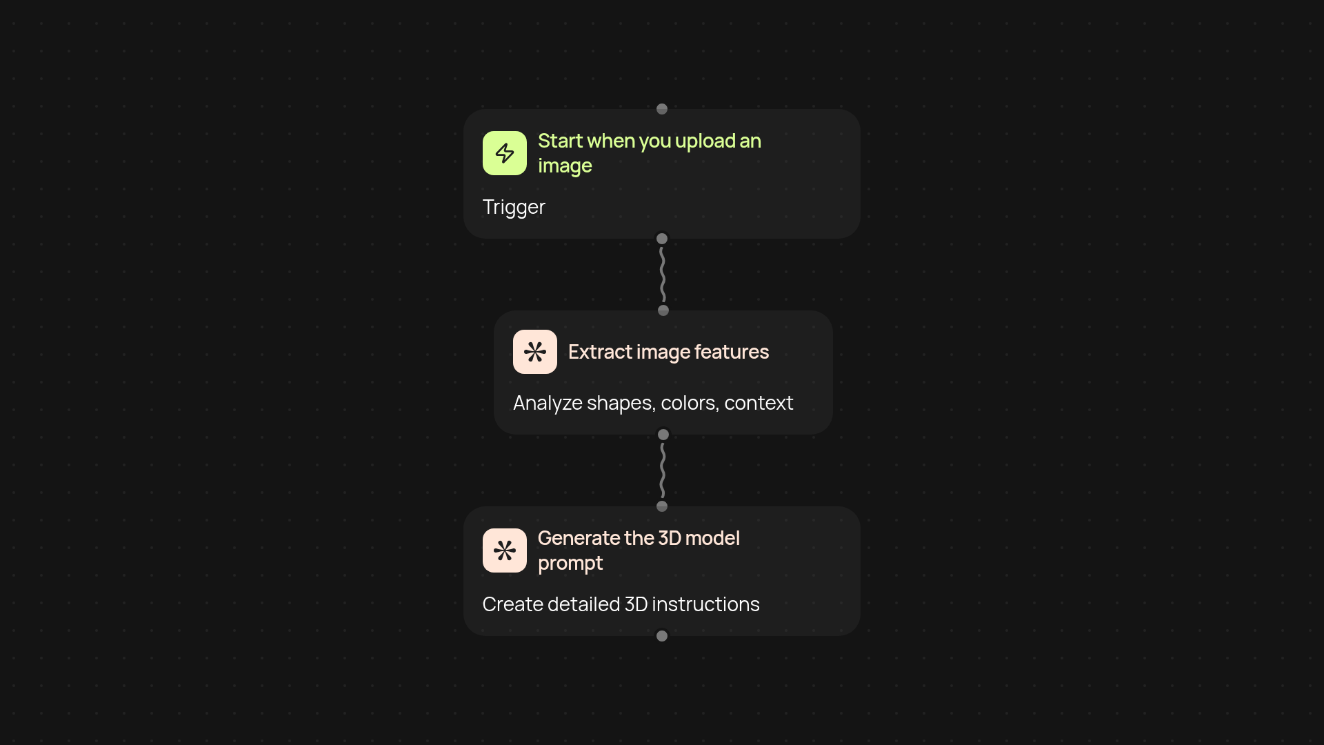 Image to 3D model prompt — detailed 3D project briefs in seconds