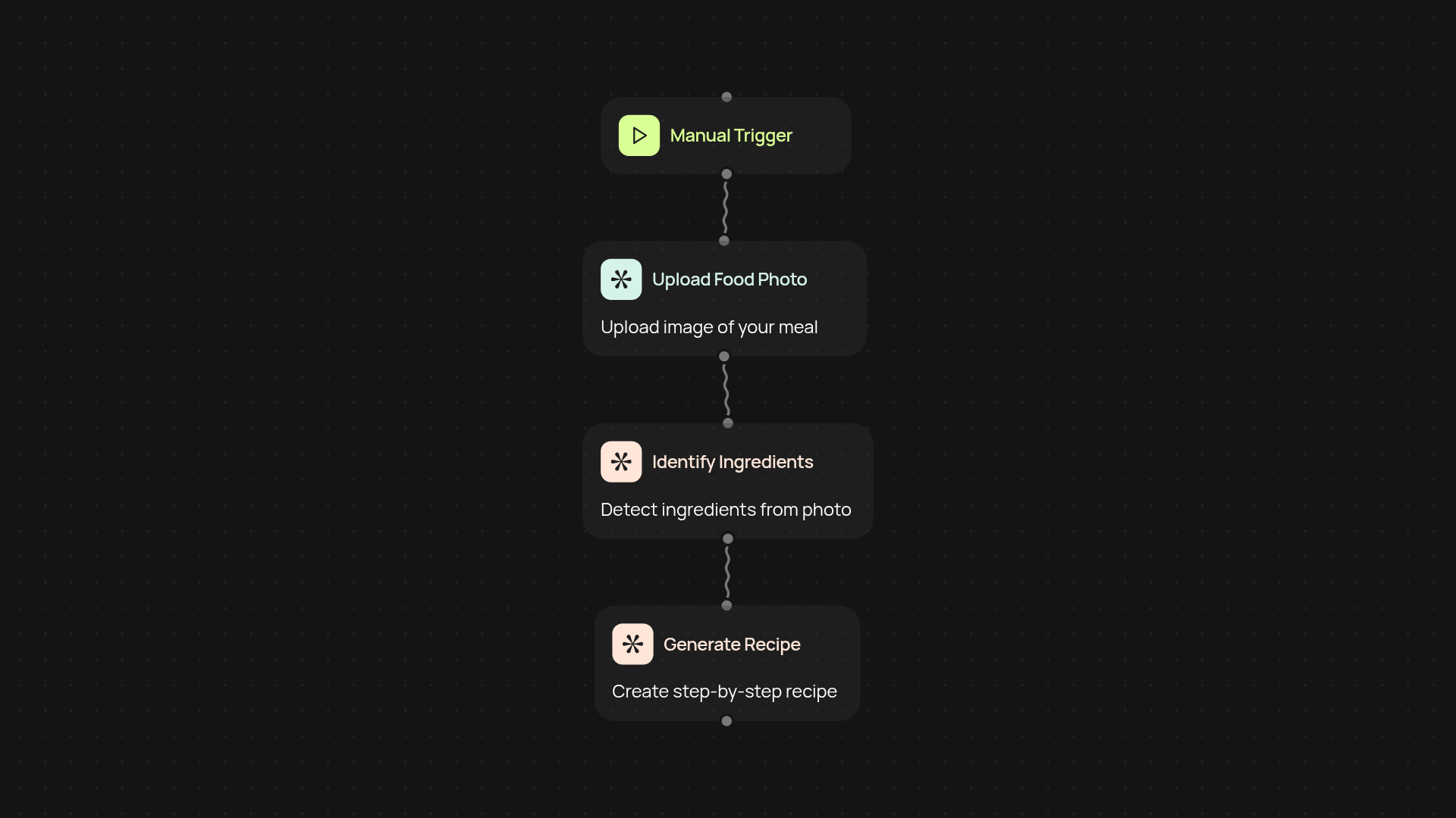 Image to Recipe — turn food photos into easy recipes