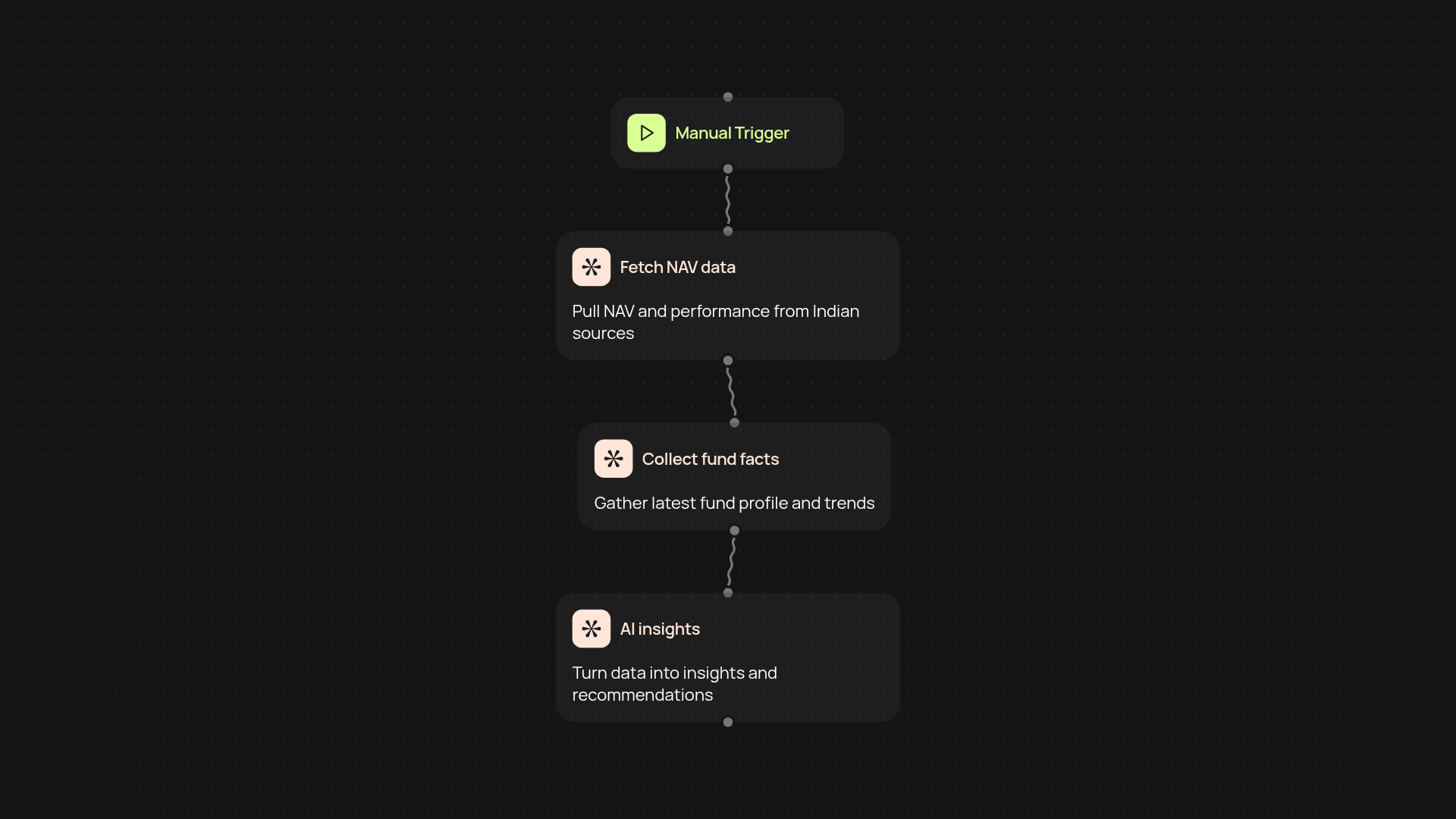 Indian Mutual Fund Analyzer — AI-powered insights for smarter investing