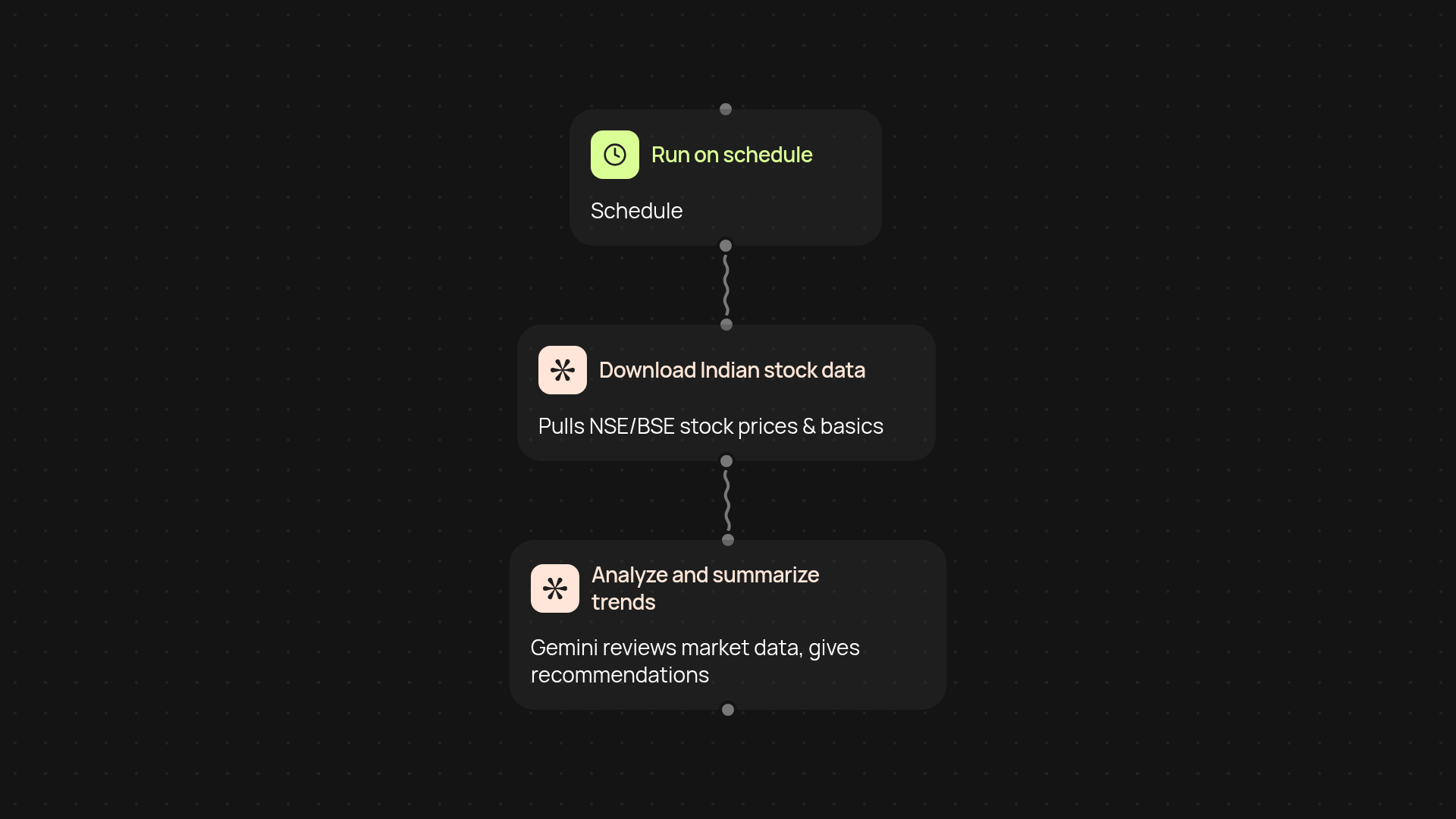 Indian Stock Analyzer — get Gemini-powered recommendations