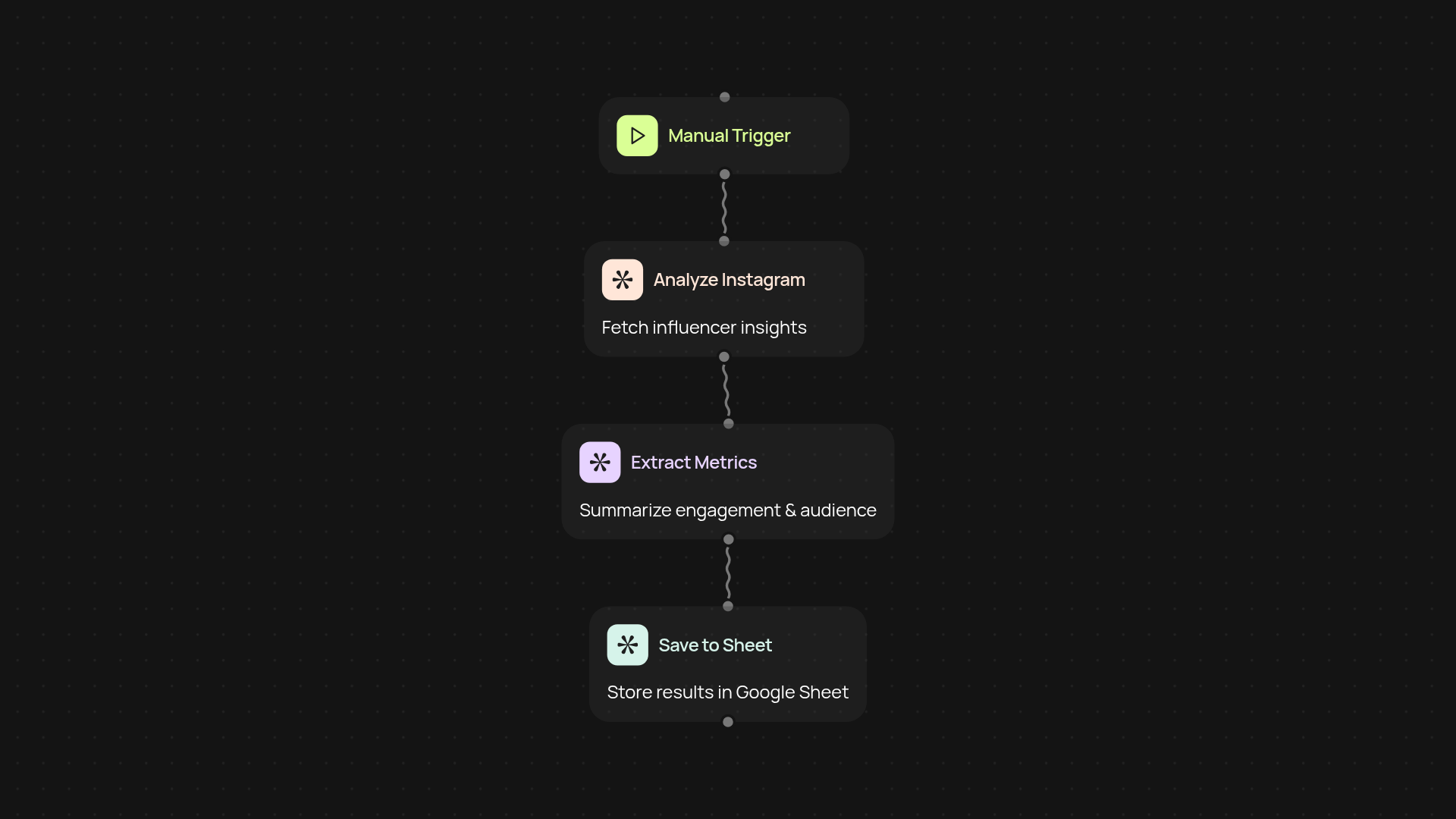 Influencer Research Tool — profile and engagement insights on autopilot