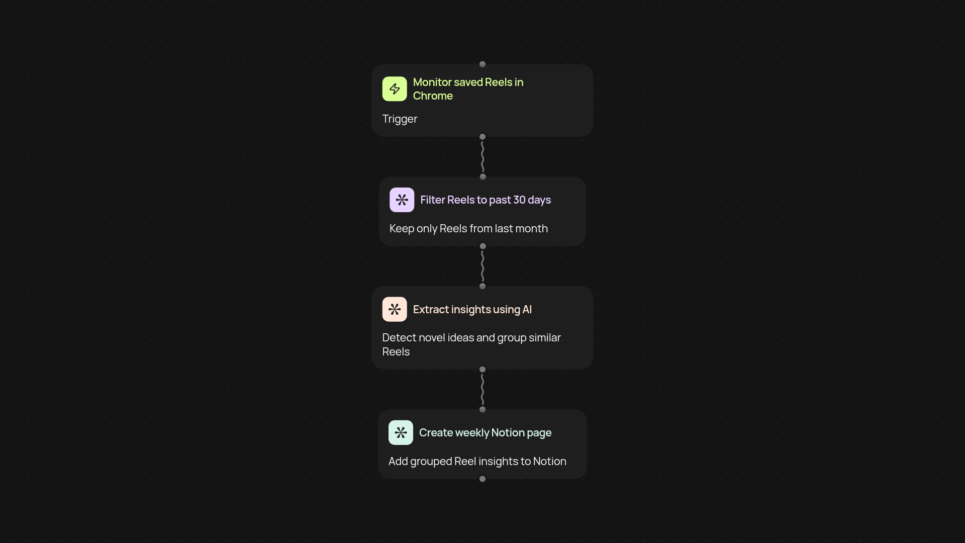 Instagram Reels Notion Analyzer — fresh insights from your saved Reels