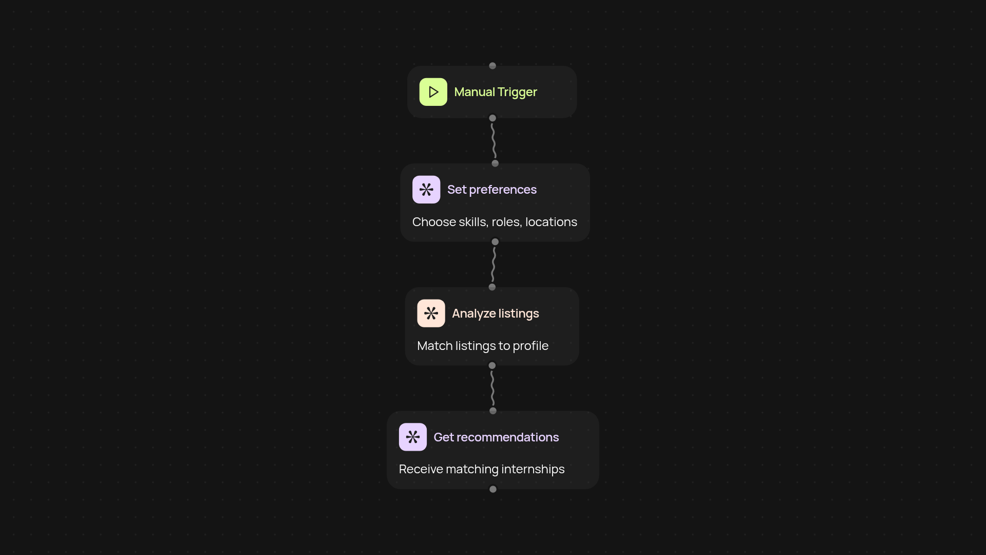 Internship Finder — discover internships without the hassle