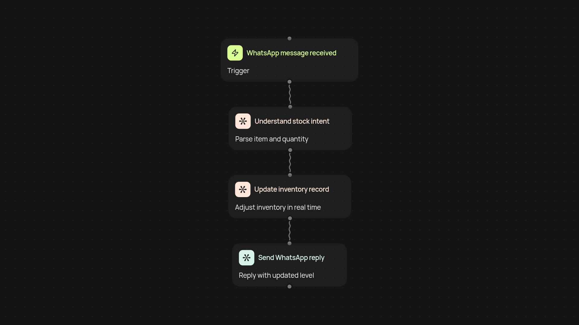 Inventory management via WhatsApp — track stock on autopilot