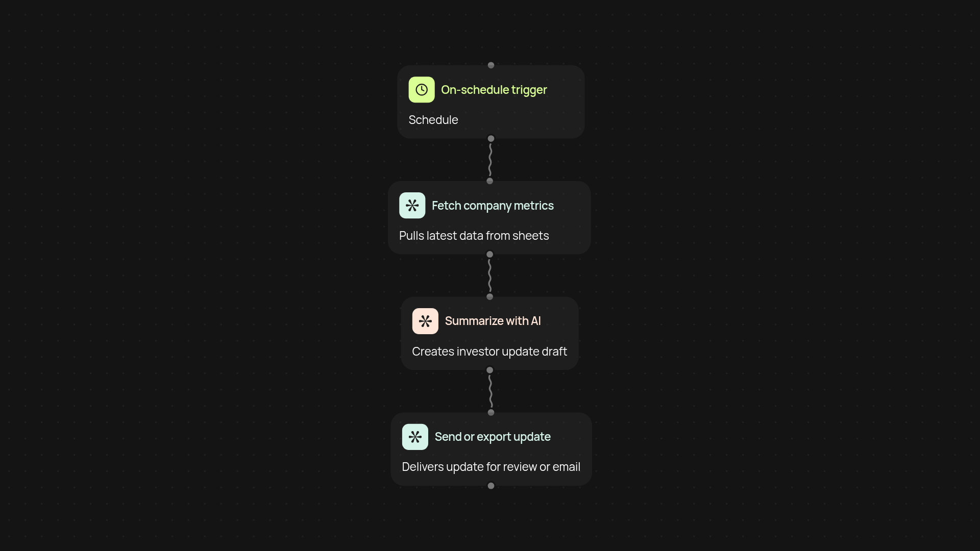 Investor Update Generator — create investor updates in minutes