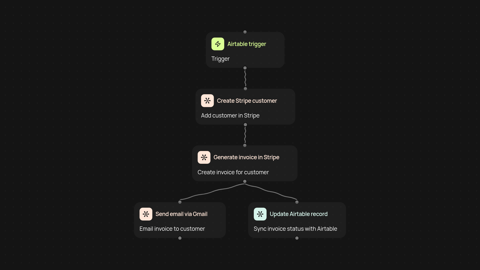 Invoice automation service — invoice faster, get paid sooner