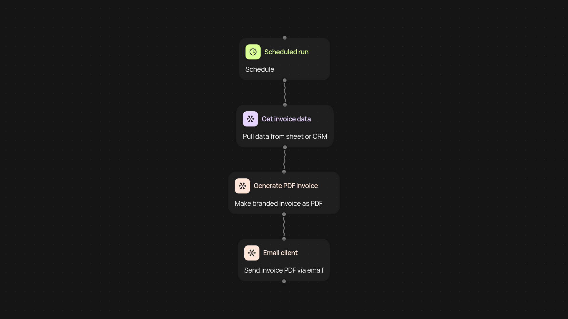 Invoice Generator — create PDF invoices from structured data