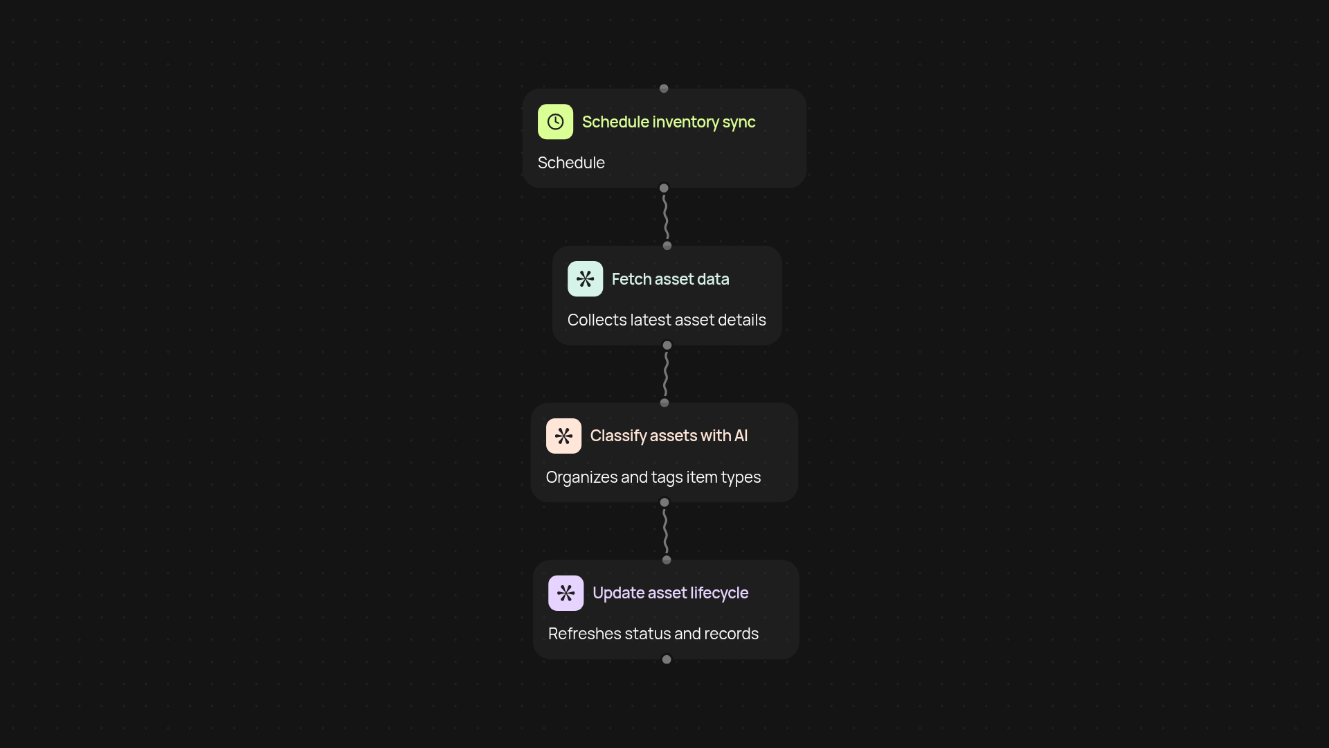 IT Asset Inventory Manager — track and manage all your tech assets