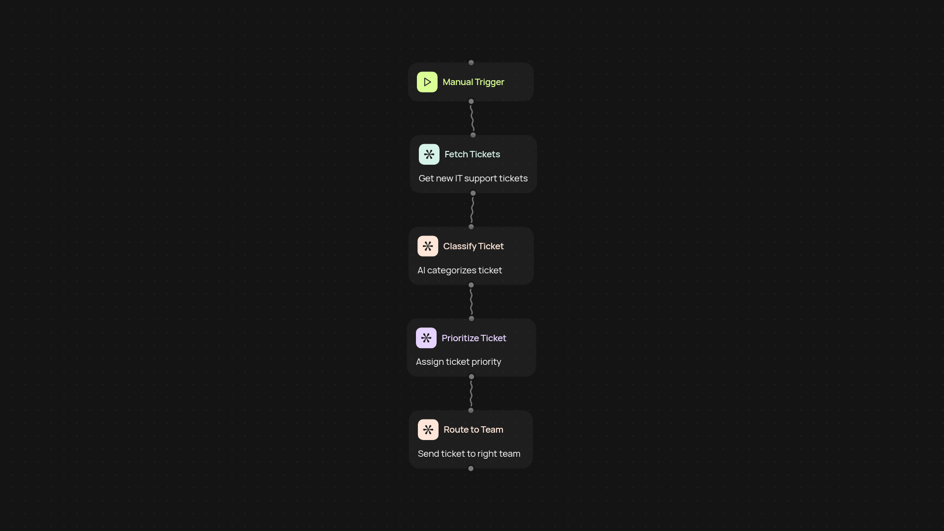 IT support ticket classifier — sort and prioritize tickets with AI