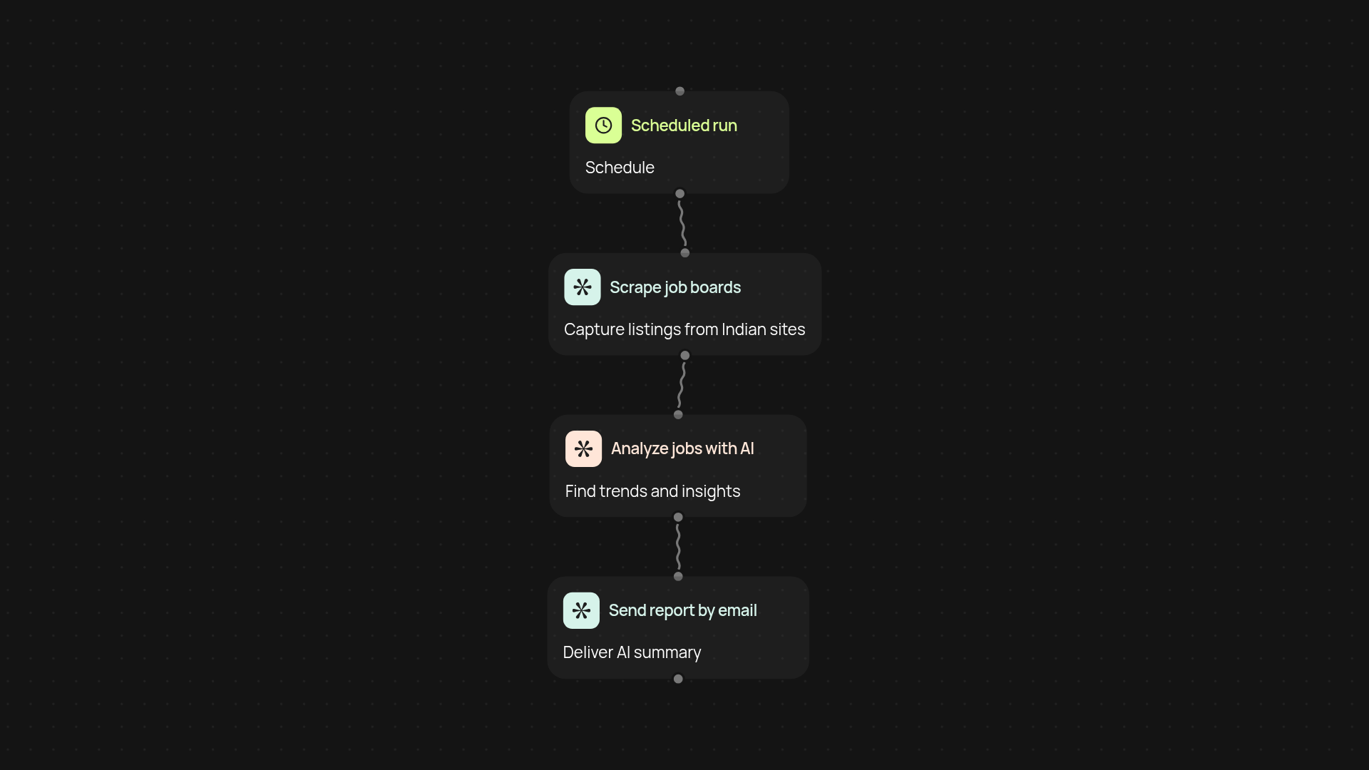 Job board scraper analyzer — find hiring trends instantly