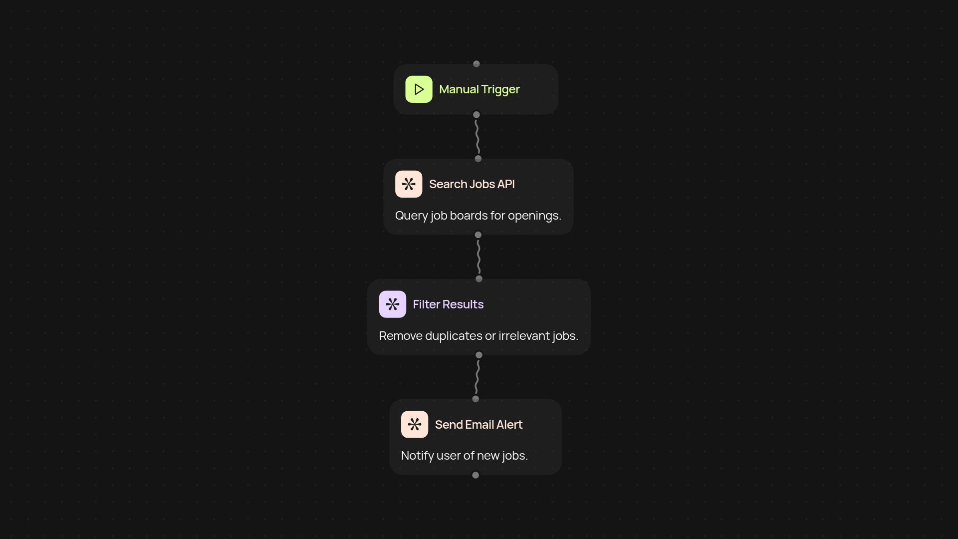 Job search alert system — stay updated on openings automatically