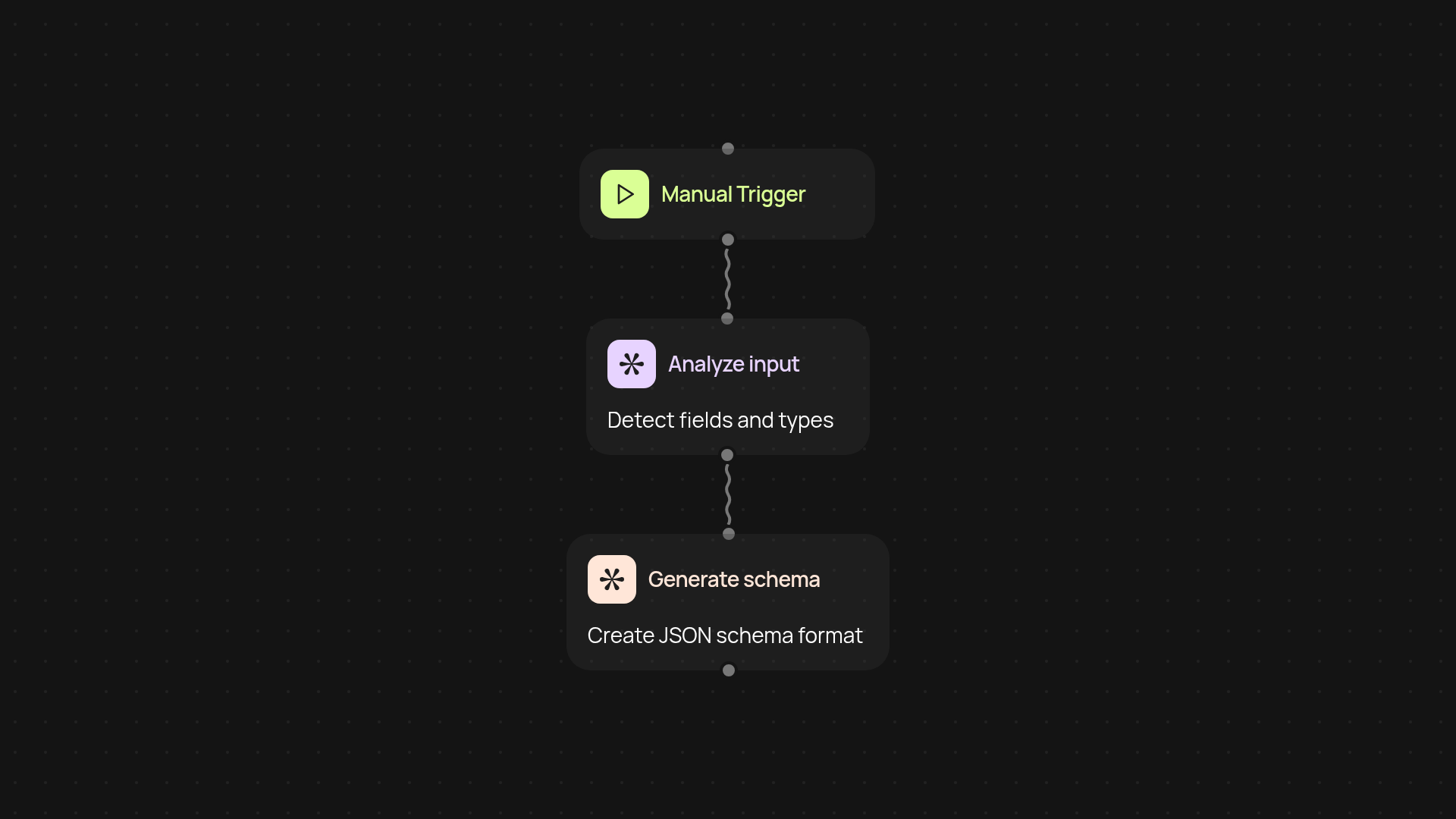 JSON Schema Generator — create JSON schemas in seconds