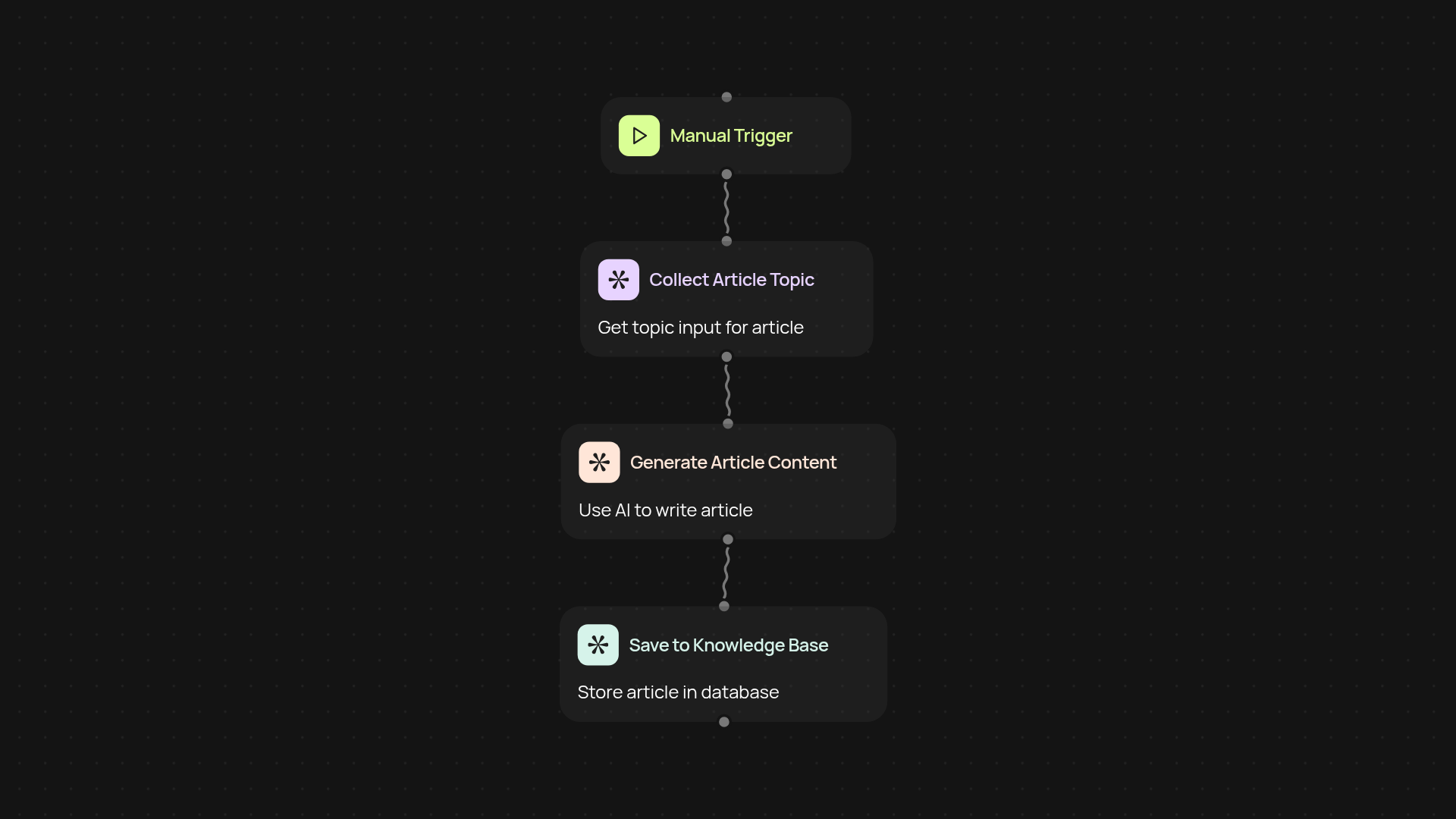 Knowledge Base Article Generator — generate support articles fast