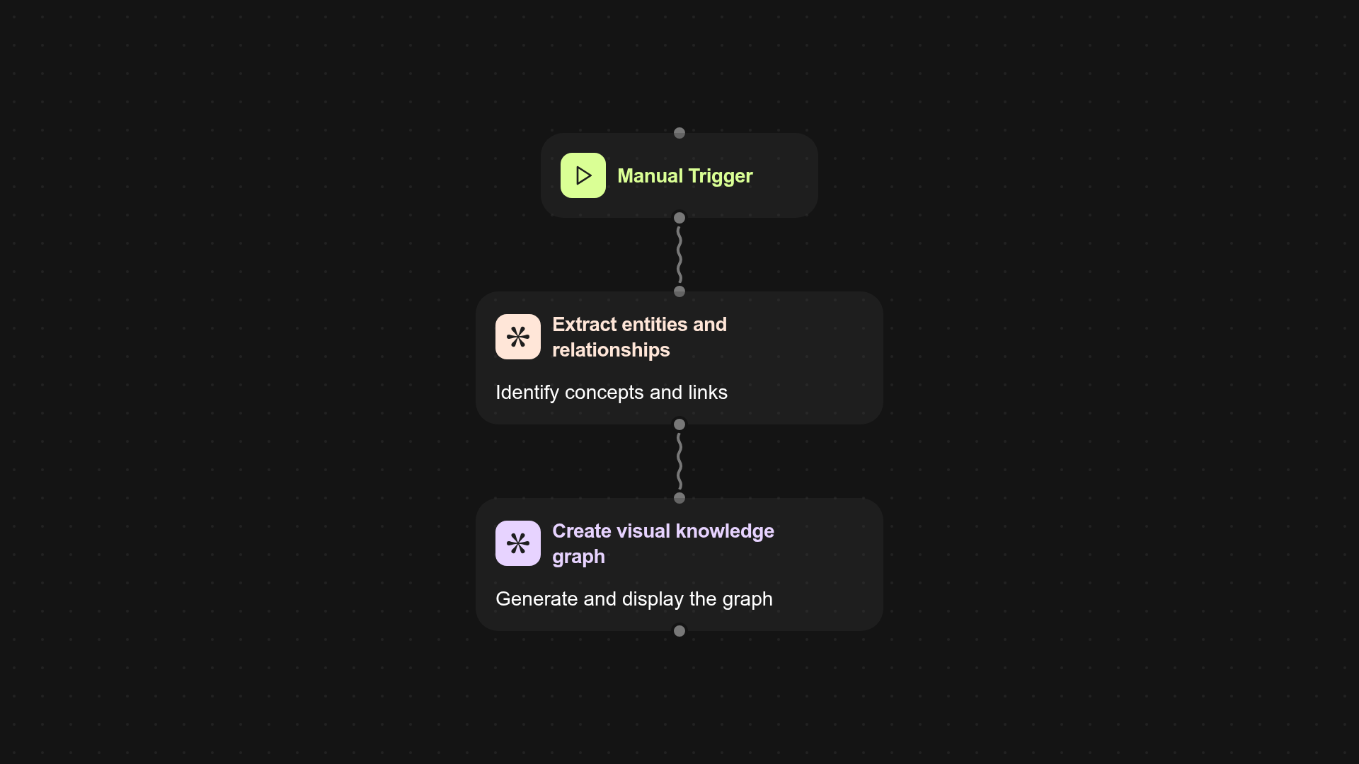 Knowledge Graph Builder — turn text into visual insights