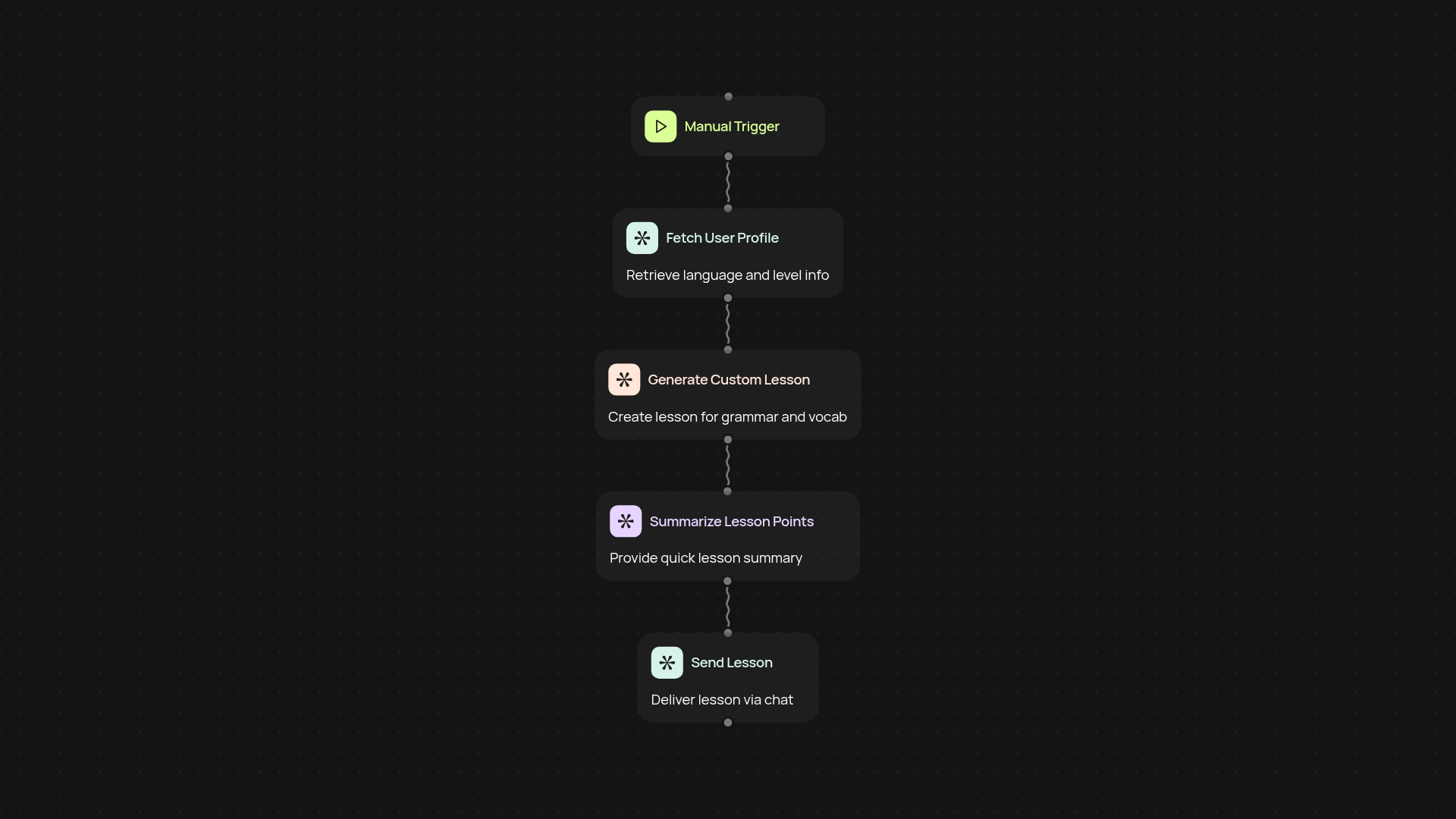 Language Learning Assistant — personalized lessons made simple