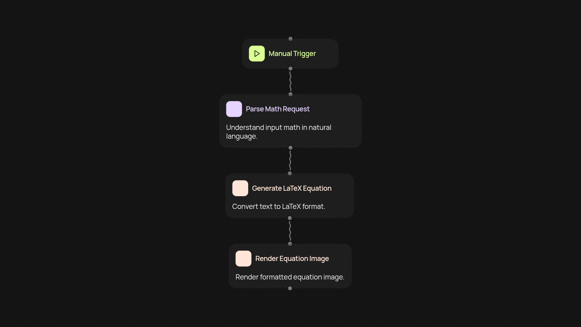 LaTeX Equation Renderer — turn math questions into clear equations