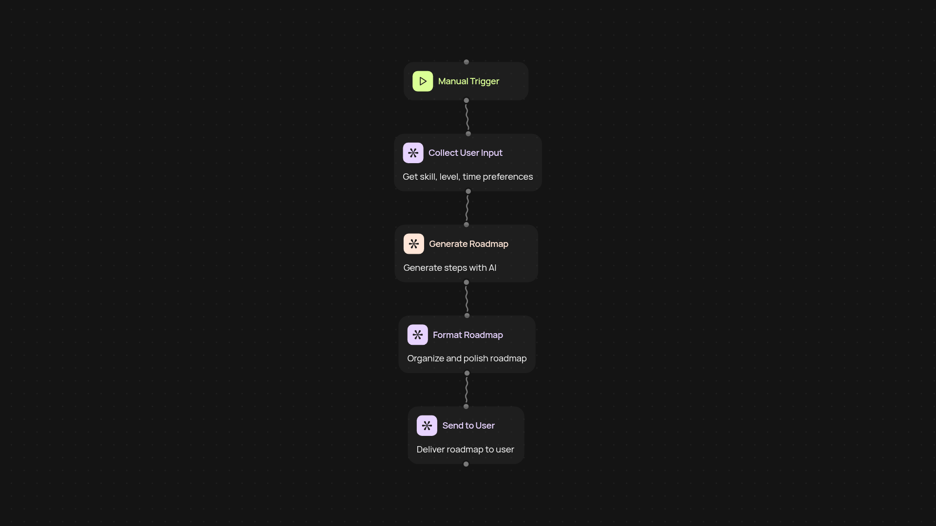 Learning Roadmap Generator — build your skills faster