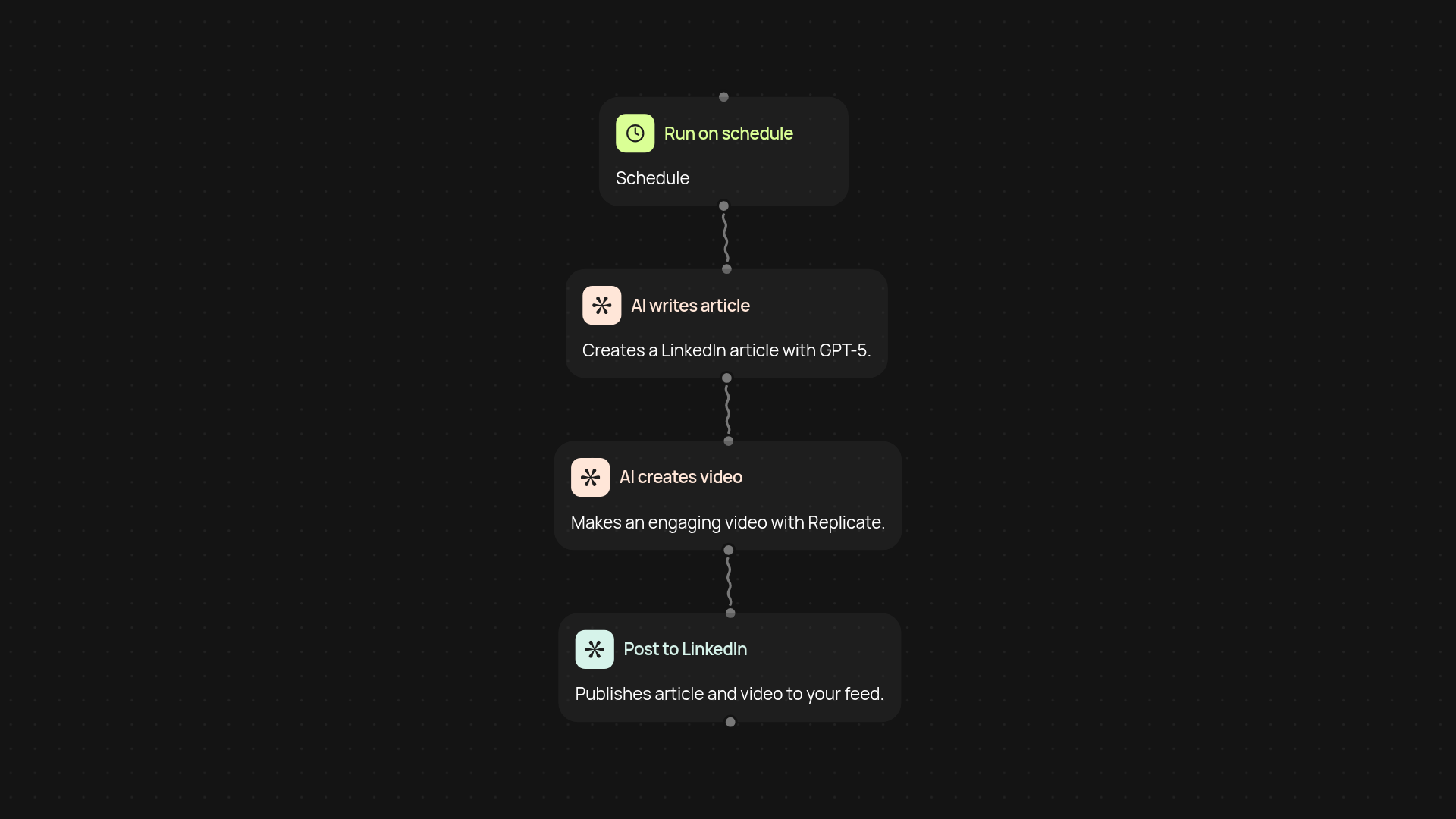 LinkedIn AI Content Poster — AI-powered posting, start to finish