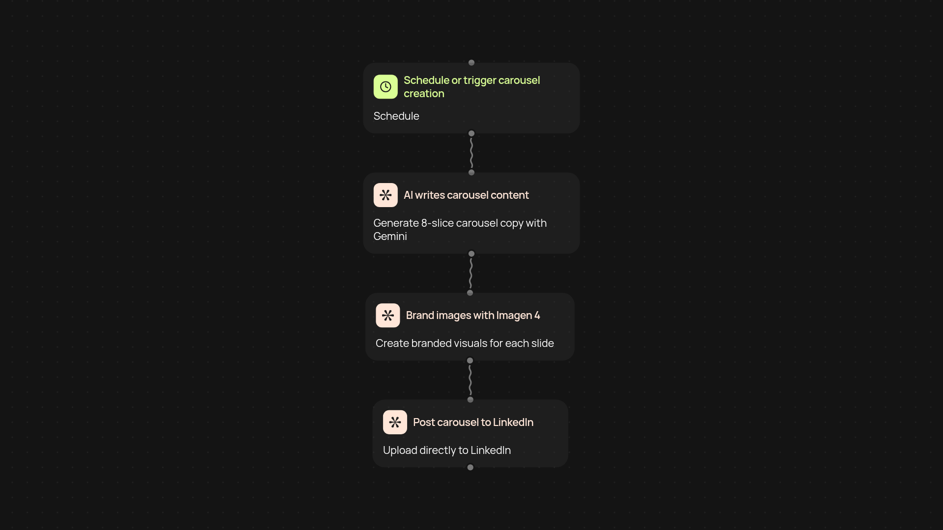 LinkedIn Carousel Automation — create and post carousels in minutes