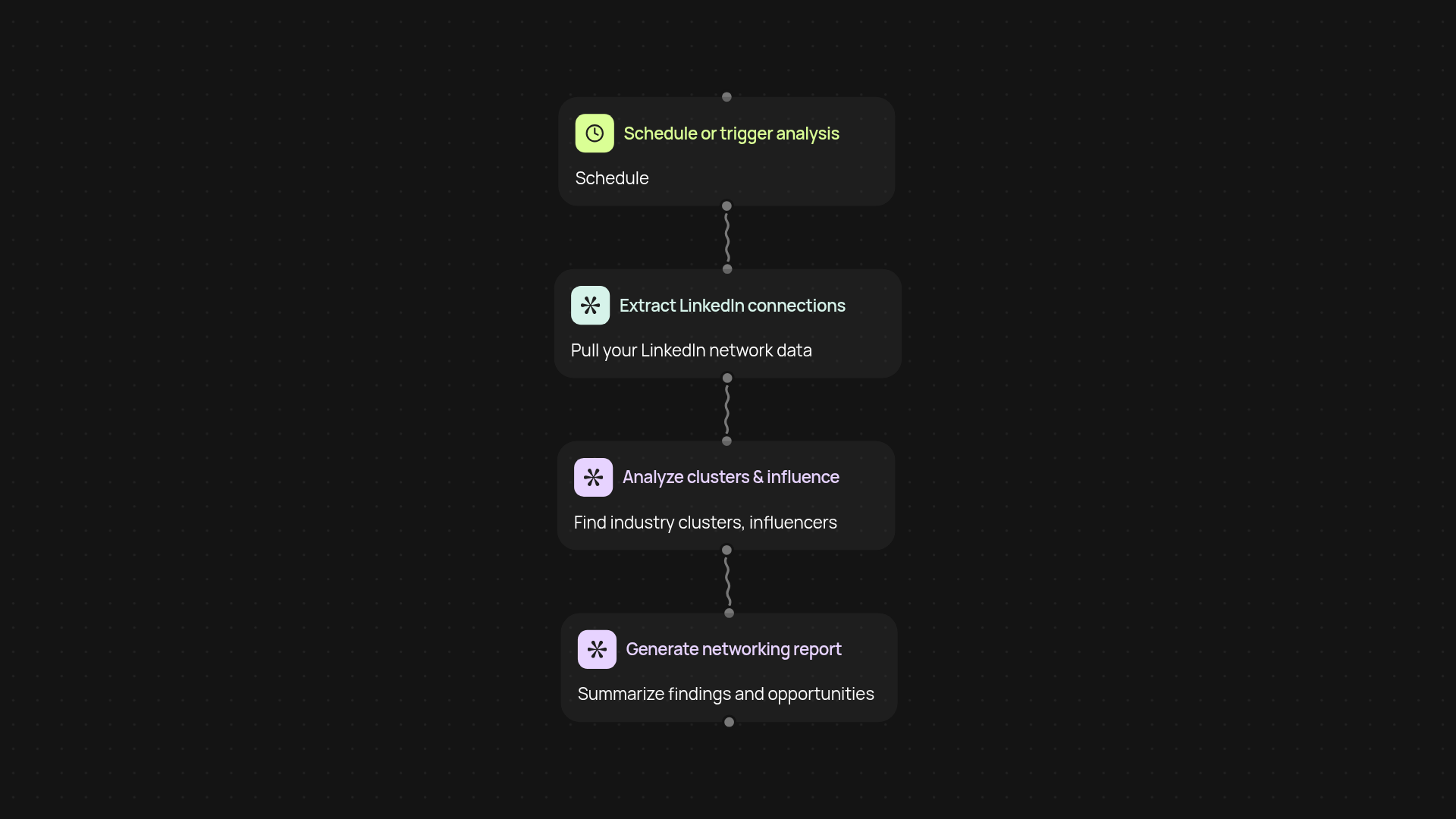 LinkedIn Connection Analyzer — unlock insights from your network
