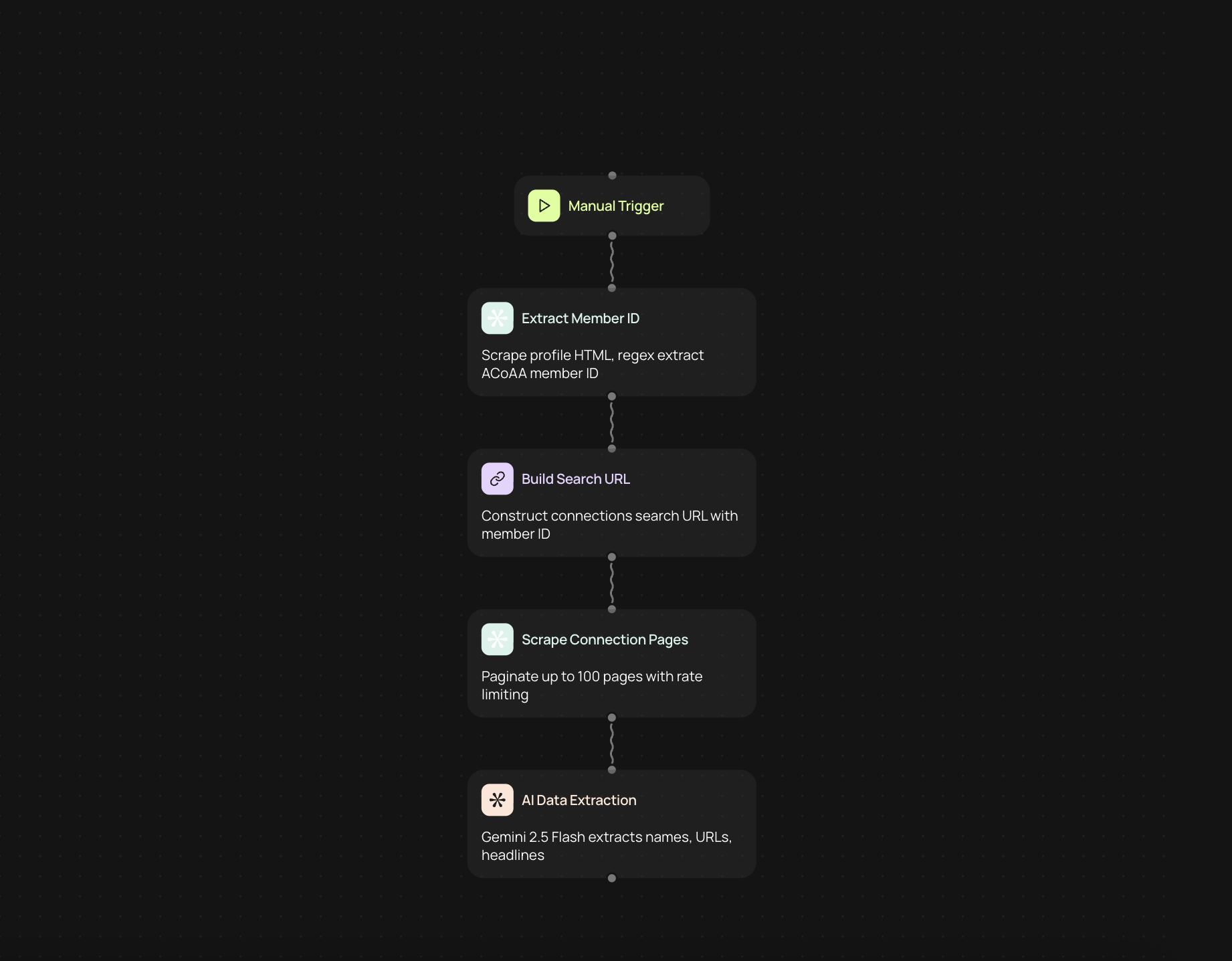 LinkedIn Connection Extractor
