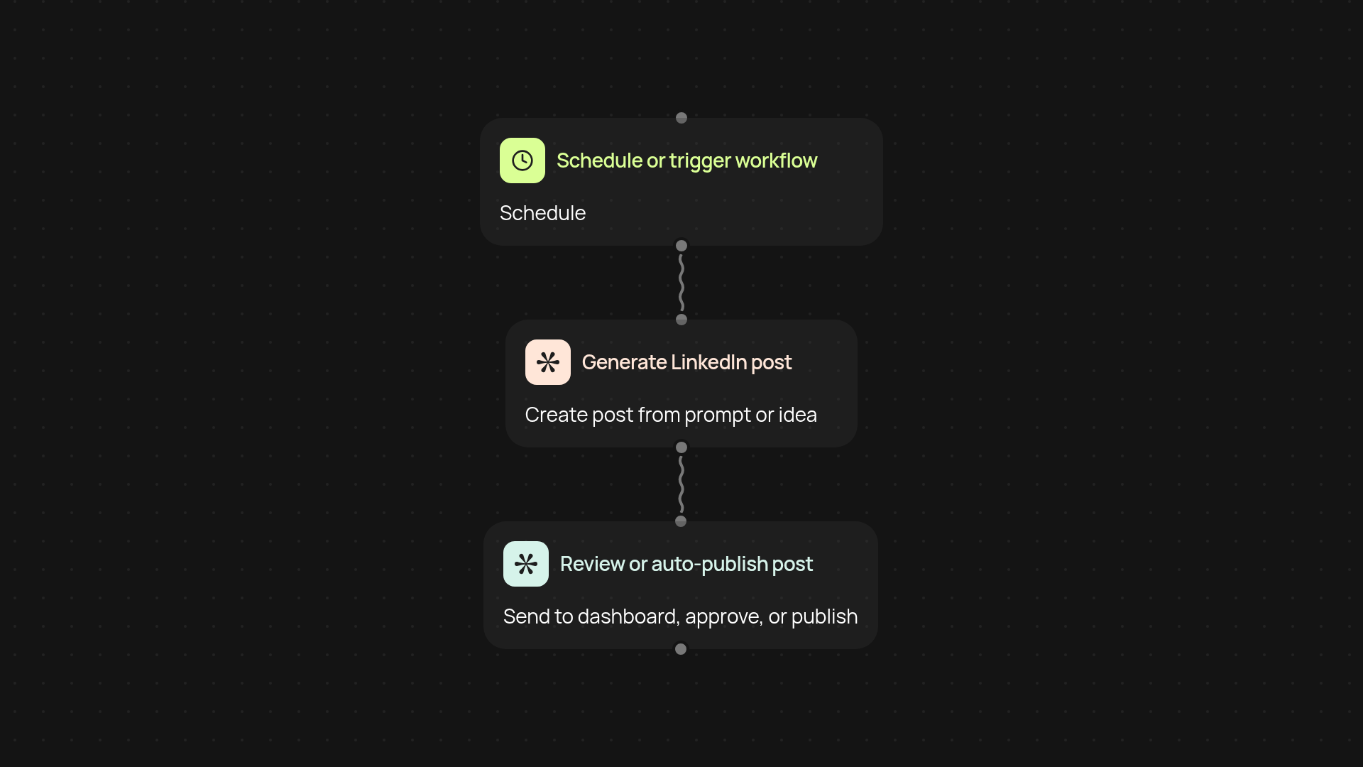 LinkedIn Post Generator — create posts for LinkedIn automatically