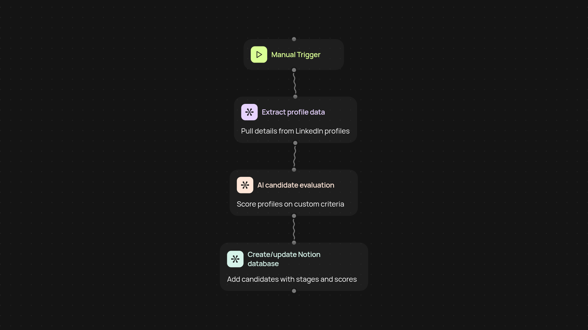 LinkedIn recruitment pipeline — streamline candidate evaluation with AI