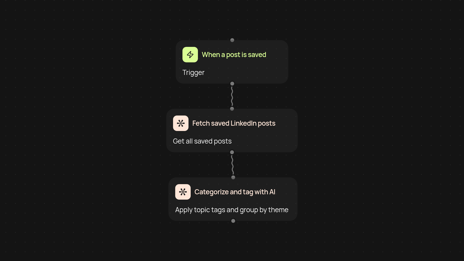 LinkedIn Saved Post Organizer — categorize and tag without the hassle