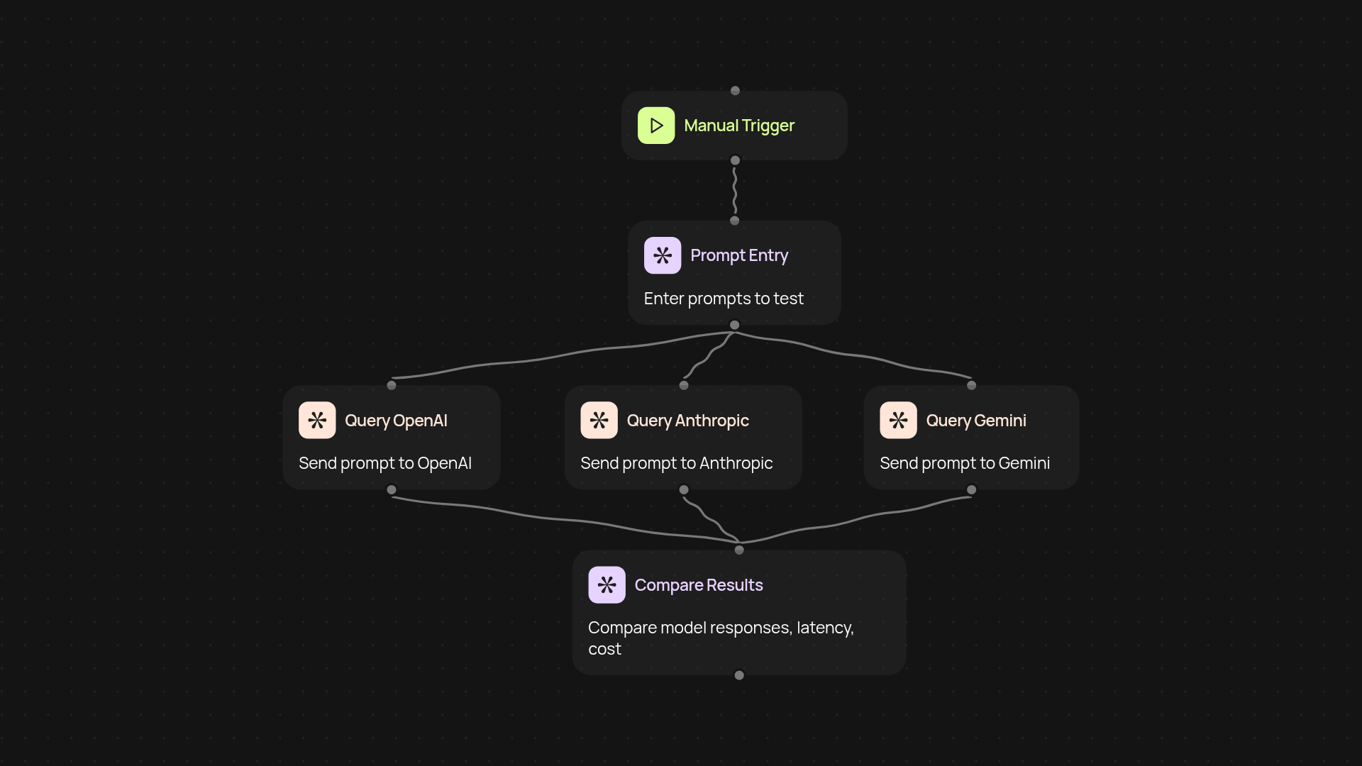LLM model comparison — compare OpenAI, Anthropic, Gemini results instantly
