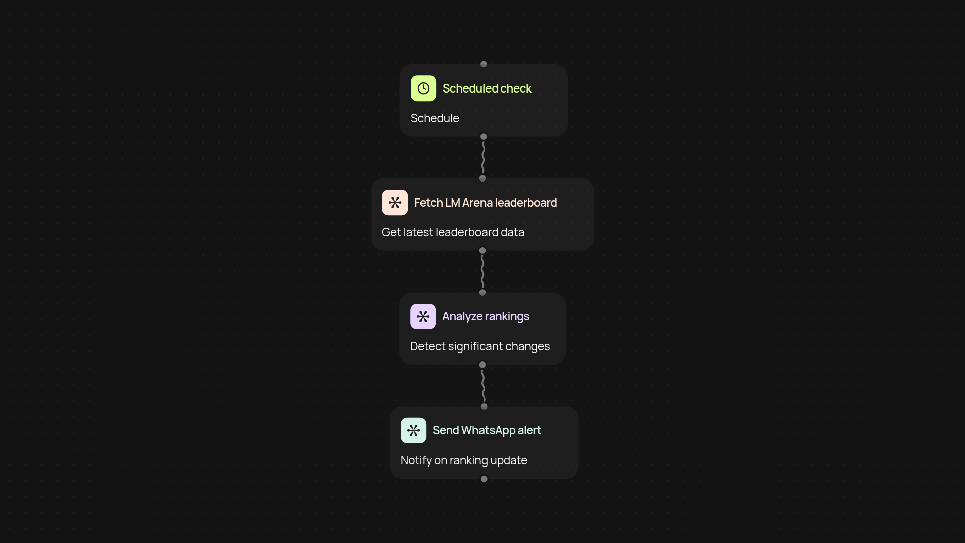 LM Arena leaderboard monitor — stay on top of AI model rankings